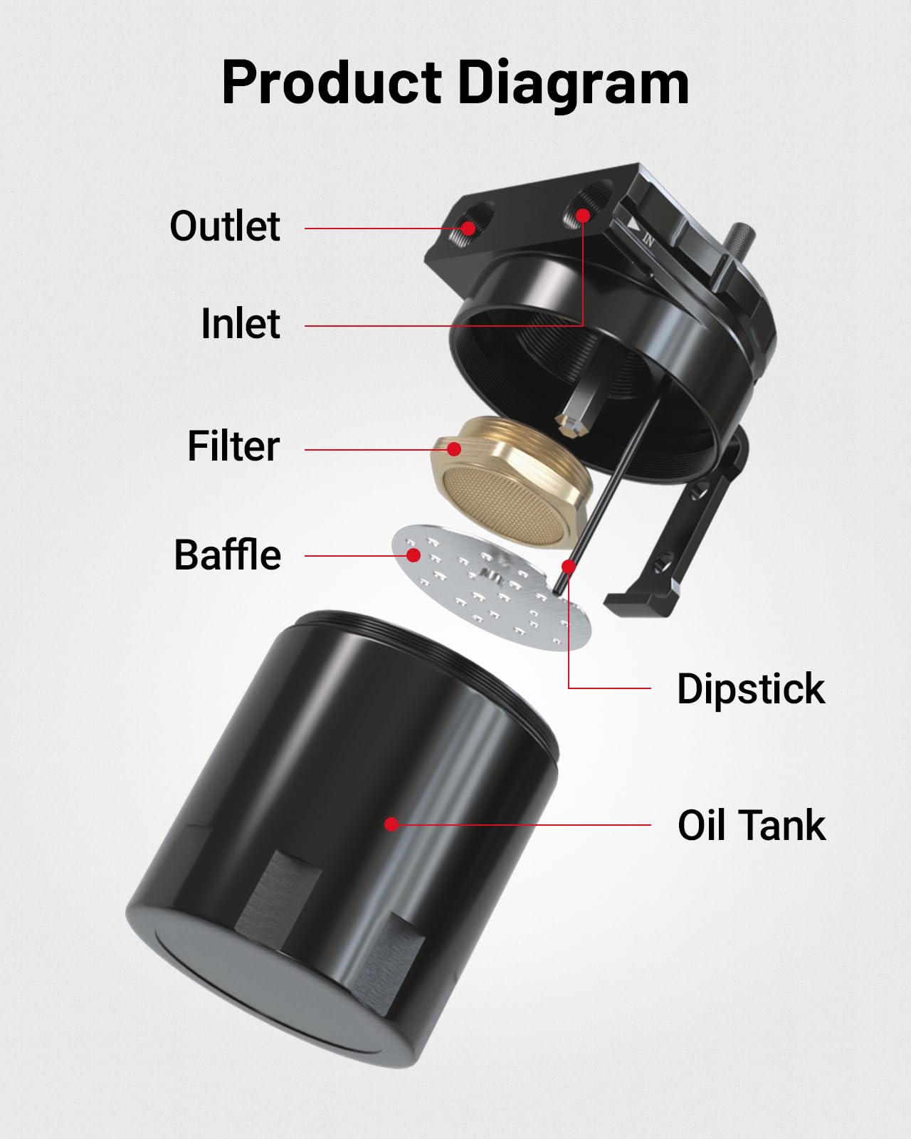 EVIL ENERGY Oil Catch Can, 300ML Universal Baffled Catch Can Kit with 5FT 3/8 Inch Hose, Aluminum Air Oil Separator Upgraded Internal Filter