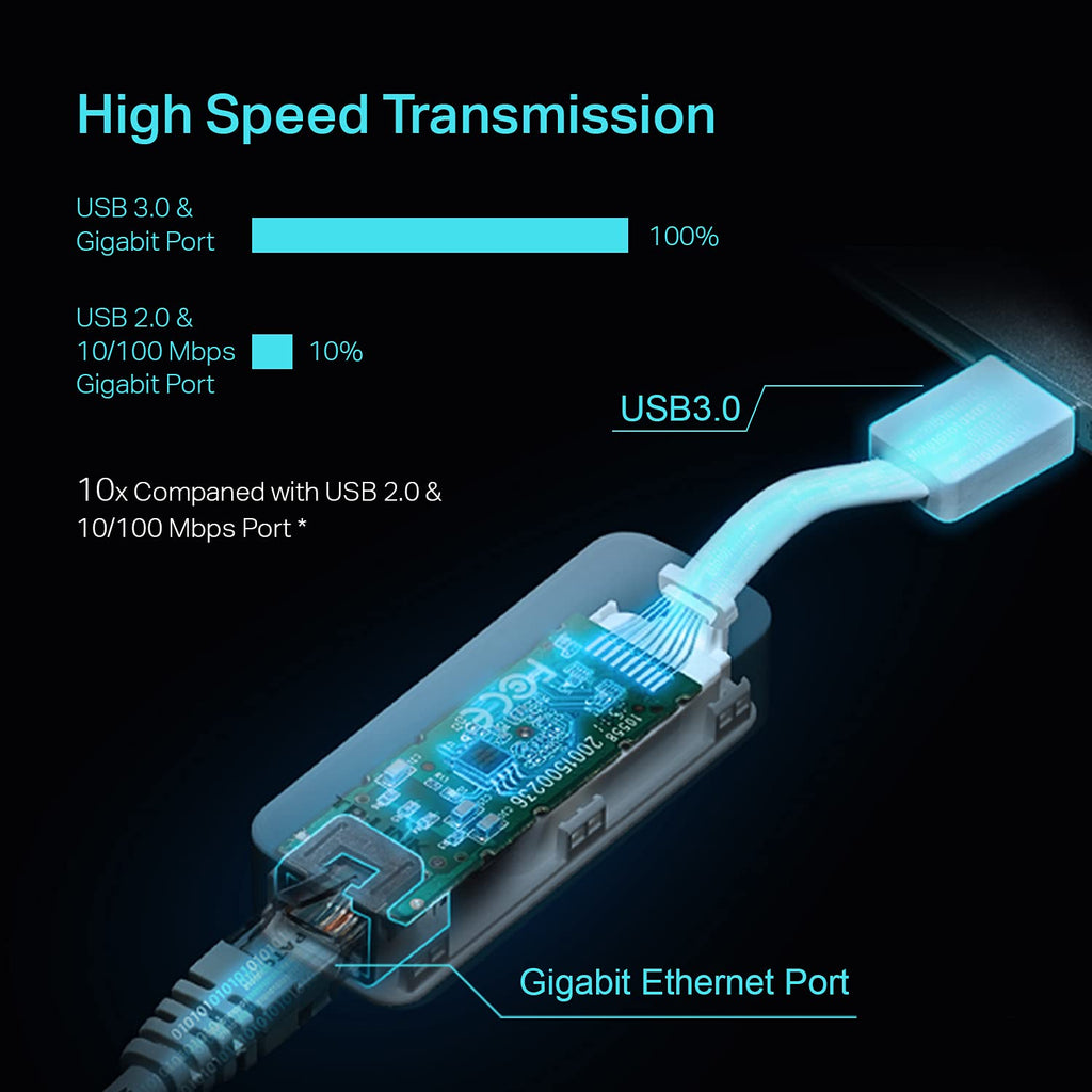 TP-Link Ethernet Splitter 1 to 2, 1000 Mbps High Speed Dual-Port Internet Splitter, Compatible w/ Cat8/7/6/5e/5, USB-C & Ethernet Cables Included, Aluminum Case, Plug and Play for Routers & More EH210