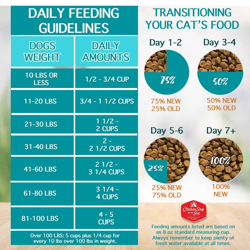 Chicken Soup for The Soul All Natural Premium Small Bites Adult Dry Dog Food, Real Meat First Ingredient, No by-Products, Supports Gut & Immune Health, Beef & Brown Rice, 13.5lb
