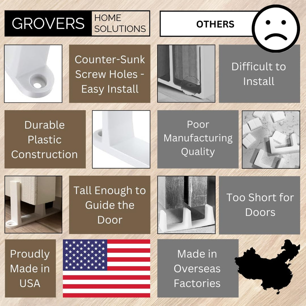 Sliding Closet Door Floor Guide Bracket | Universal Fit for 1-3/8" Width Bypass Doors (Beige) | Grovers Home Solutions