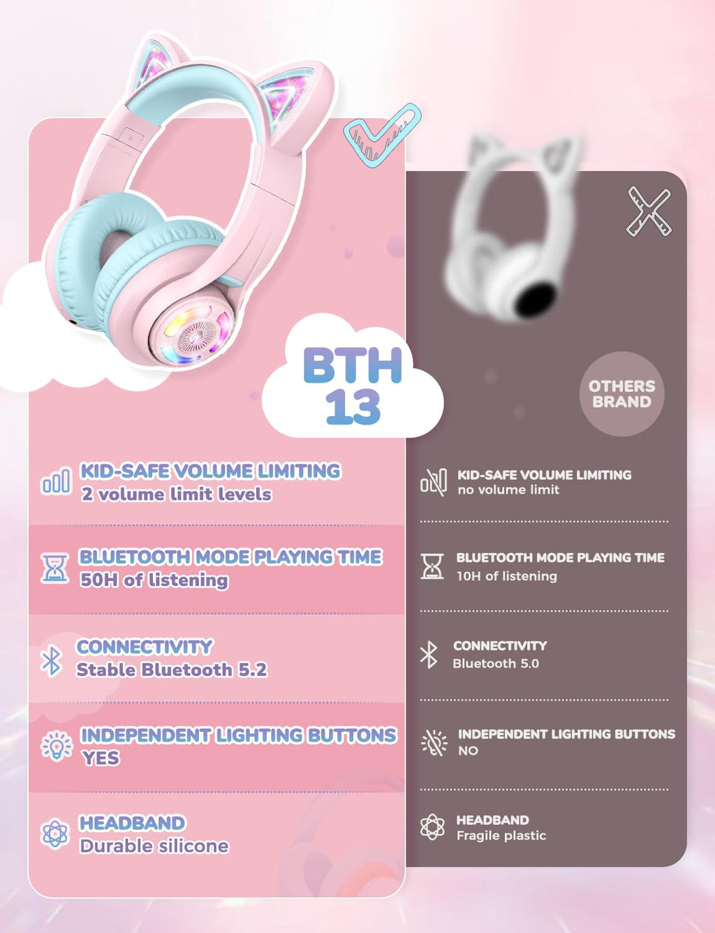 iClever Cat Ear Kids Bluetooth Headphones, LED Lights Up, 74/85dBA Safe Volume Limited, 50H Playtime,Bluetooth 5.2, USB C,Kids Headphones Wireless Over Ear for Travel iPad Tablet, Meow Macaron-Purple