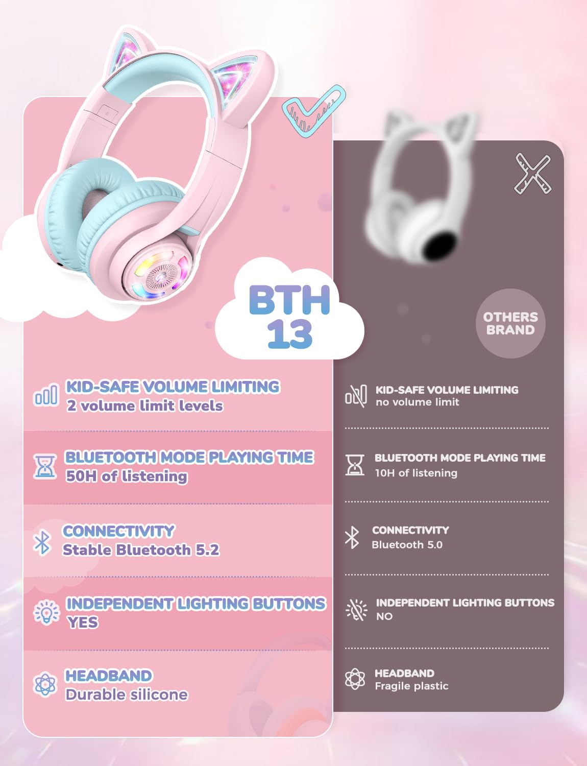 iClever Cat Ear Kids Bluetooth Headphones, LED Lights Up, 74/85dBA Safe Volume Limited, 50H Playtime,Bluetooth 5.2, USB C,Kids Headphones Wireless Over Ear for Travel iPad Tablet, Meow Macaron-Purple