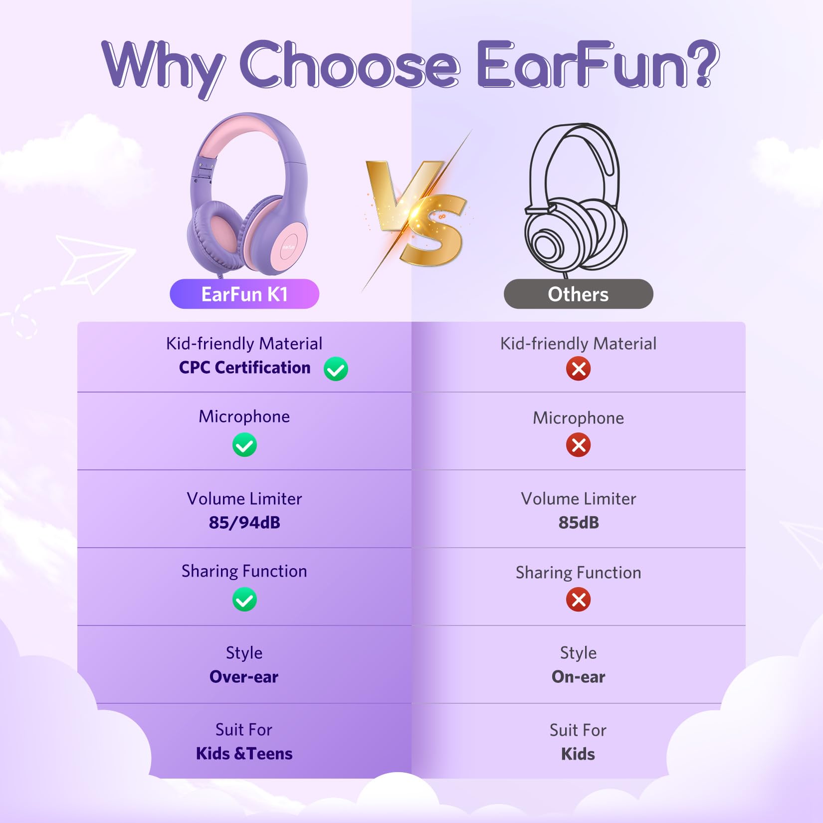 EarFun K1 Kids Headphones Wired with Microphone, 85/94dB Volume Limit Headphones for Kids, Portable Wired Headphone with Shareport, Stereo Sound Foldable Headset for School/Tablet/iPad, Black Red