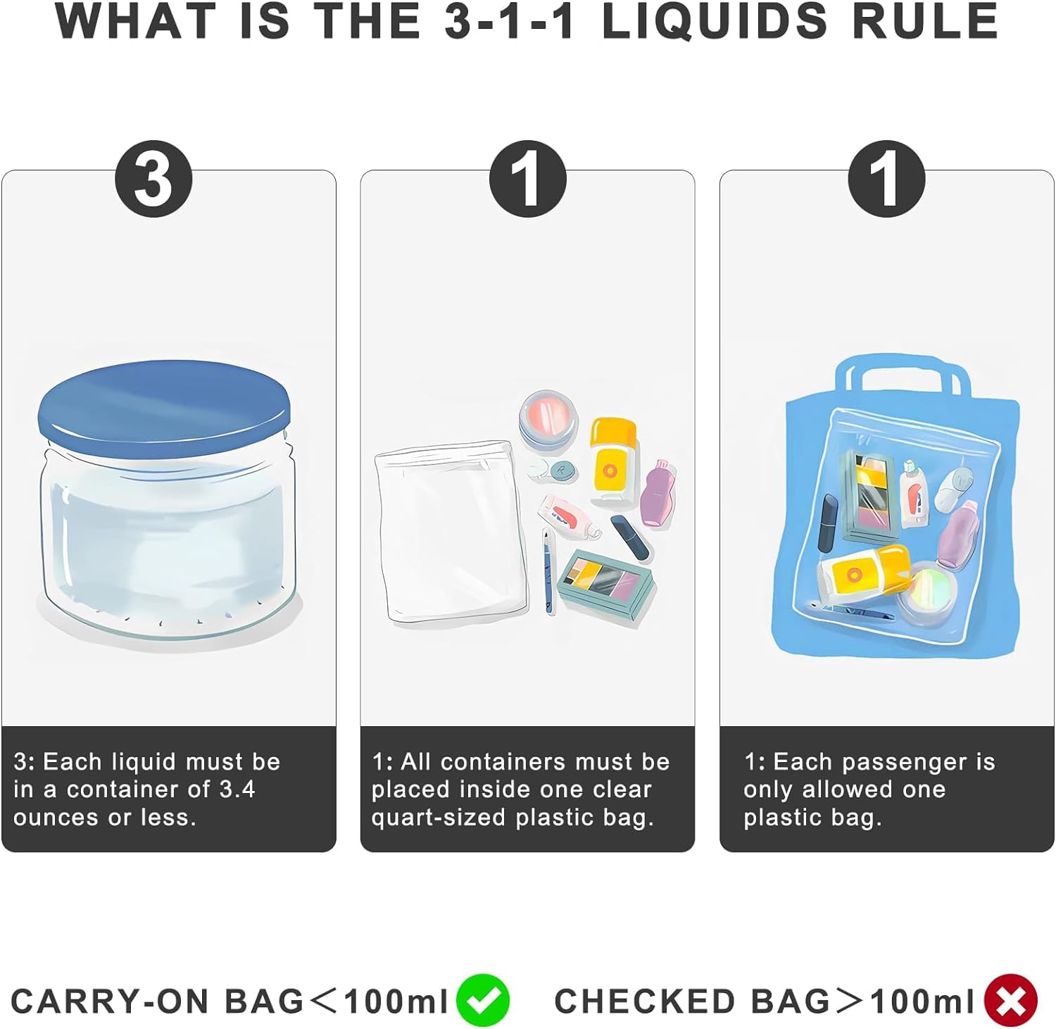 Lermende 2pcs Clear Toiletry Bag TSA Approved Travel Bag,Carry On for Travel,Airport Airline Accessories Compliant Bag,Quart Sized Makeup Cosmetic bag Women Men (Black, 2 Pack)