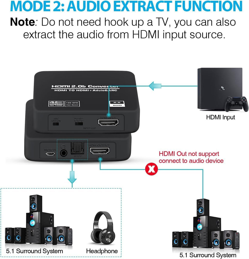 4K@60Hz HDMI 2.0b Audio Extractor Converter Adapter Splitter, HDMI ARC + Optical Toslink SPDIF + 3.5mm Stereo Audio Out, Support HDCP2.2 Digital PCM DTS 5.1, (Optical / HDMI Cables Included)
