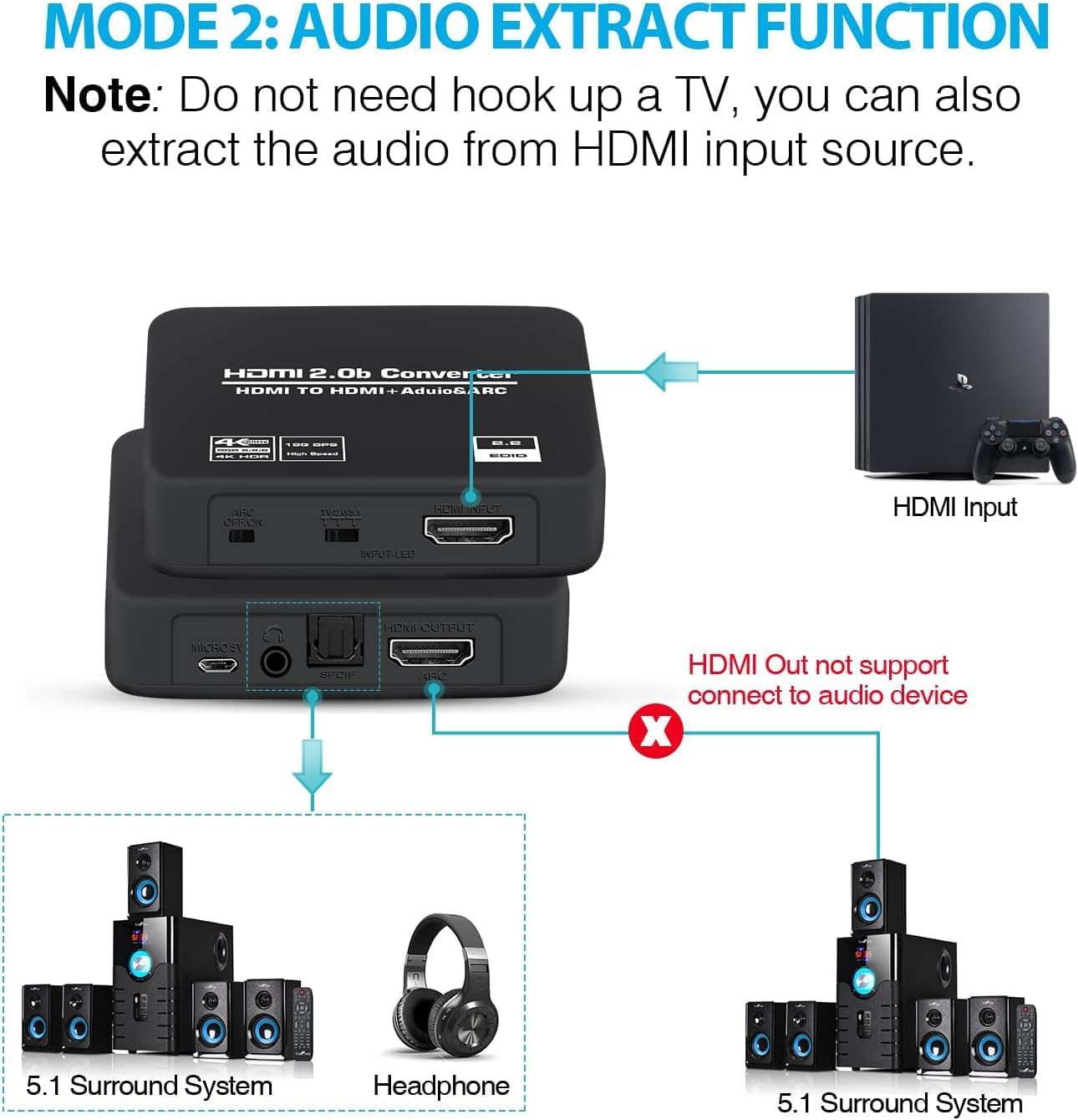 4K@60Hz HDMI 2.0b Audio Extractor Converter Adapter Splitter, HDMI ARC + Optical Toslink SPDIF + 3.5mm Stereo Audio Out, Support HDCP2.2 Digital PCM DTS 5.1, (Optical / HDMI Cables Included)