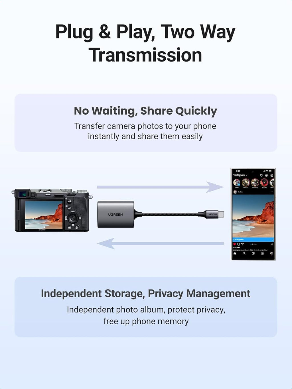 UGREEN USB C SD 4.0 Card Reader, UHS-II Micro SD Card Reader Memory Card Reader Fast for SD Micro SD SDXC SDHC UHS-II & UHS-I Cards for iPhone 16/15 Pro Max MacBook Laptop Tablet Smartphone Android