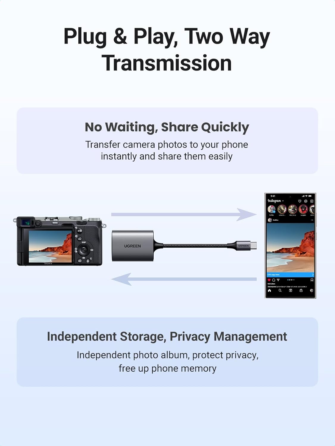 UGREEN USB C SD 4.0 Card Reader, UHS-II Micro SD Card Reader Memory Card Reader Fast for SD Micro SD SDXC SDHC UHS-II & UHS-I Cards for iPhone 16/15 Pro Max MacBook Laptop Tablet Smartphone Android