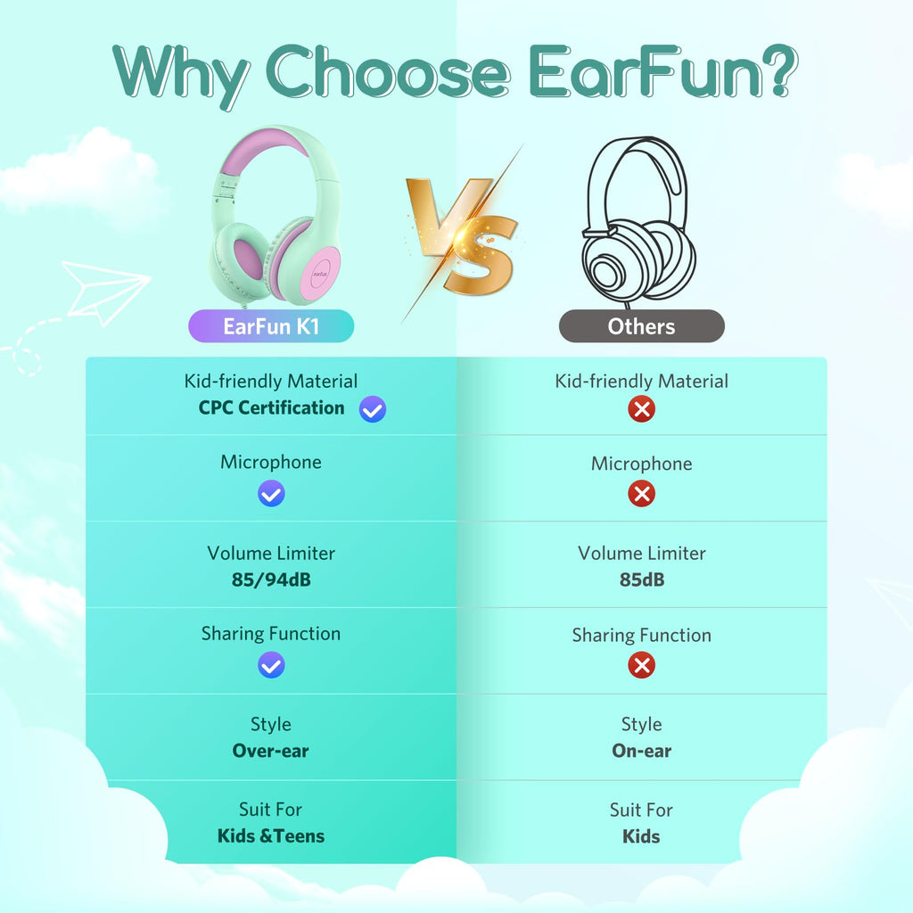 EarFun K1 Kids Headphones Wired with Microphone, 85/94dB Volume Limit Headphones for Kids, Portable Wired Headphone with Shareport, Stereo Sound Foldable Headset for School/Tablet/iPad, Black Red