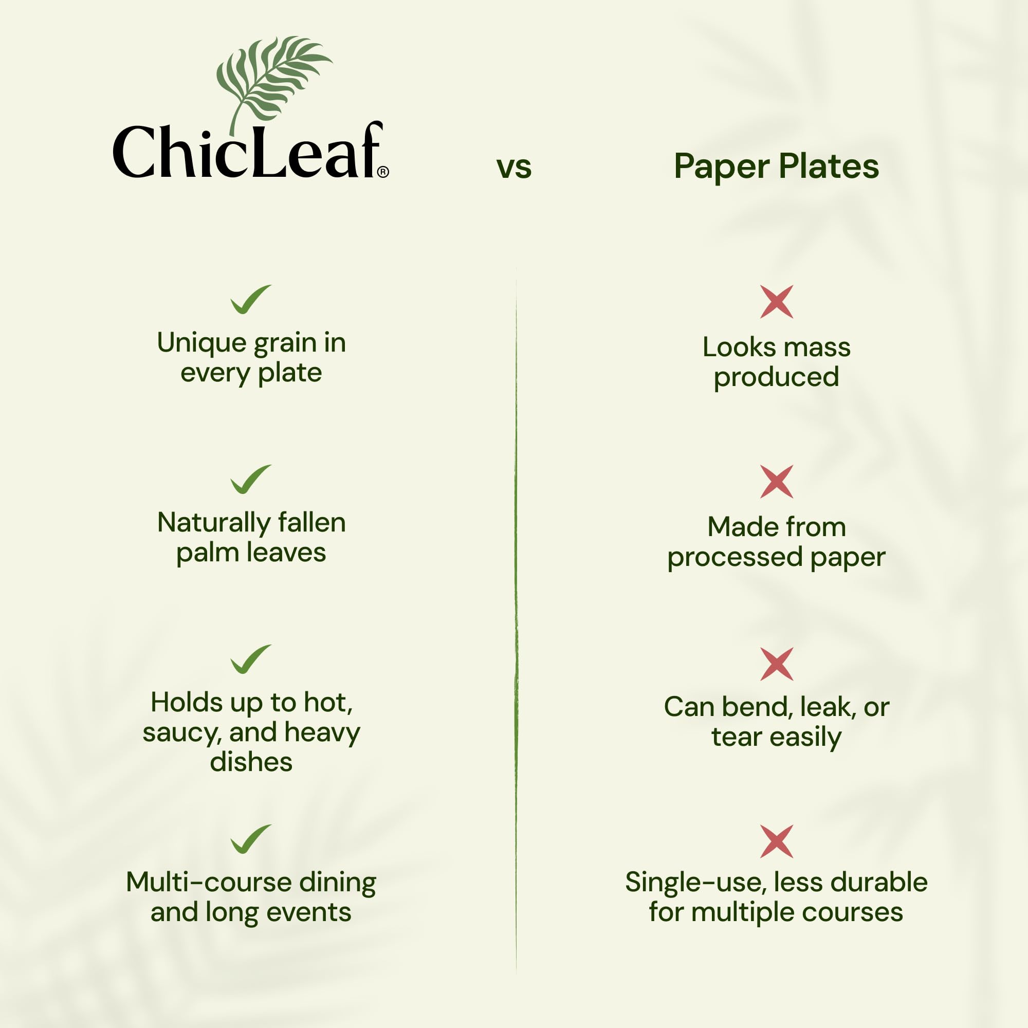 Chic Leaf Palm Leaf Plates - 4 in, 50 Pack, Compostable | Heavy-duty bamboo-style small plates - Use for appetizers & desserts at weddings, parties & picnics