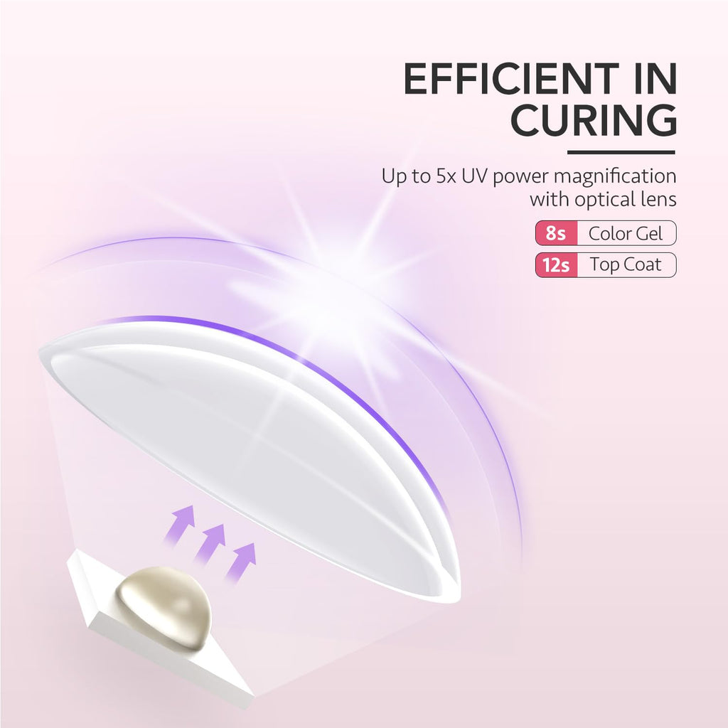 GAOY Handheld UV Light for Gel Nails, Mini Nail Lamp, Portable Cordless Rechargeable, Fast Curing, Diamond Pink