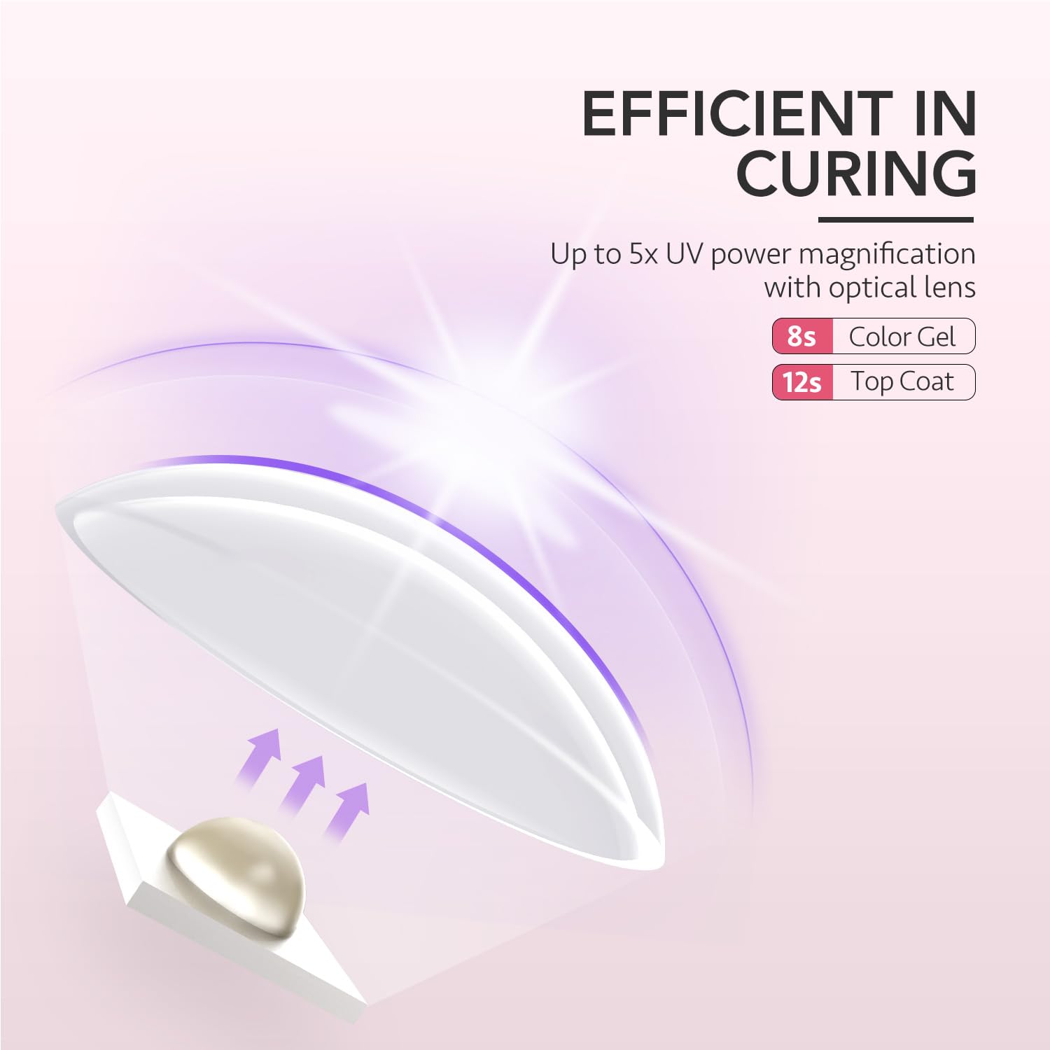 GAOY Handheld UV Light for Gel Nails, Mini Nail Lamp, Portable Cordless Rechargeable, Fast Curing, Diamond Pink