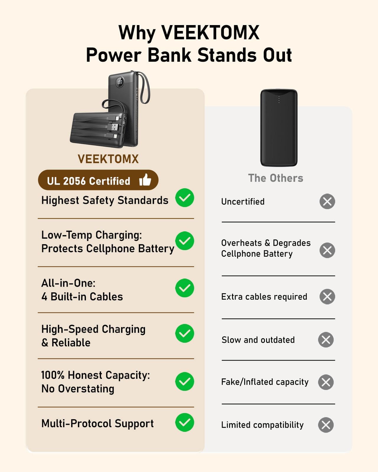 VEEKTOMX Portable Charger with 4 Built-in Cables — 10000mAh Slim Power Bank, USB-C Battery Pack with iPhone & Micro USB, TSA Approved Travel Charger for iPhone, Samsung, Android