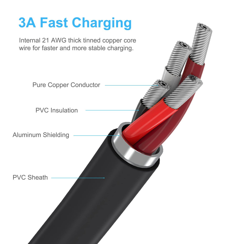 3ft Mini USB Cable, Standard USB 2.0 to Mini B Male Charger Cord Durable USB Mini to USB Charging Cable Compatible with PS3 Controller, MP3 Player, Camera, Dash Cam, Garmin GPS, Hero 3+(Black)