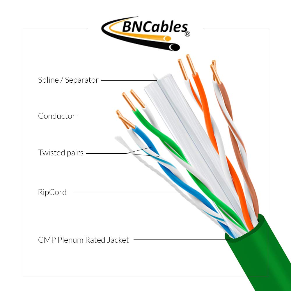 550MHZ CAT6 Plenum Cable 1000ft, 100% Pure Bare Copper, PoE++, DSX- 8000 Certified 23AWG 4Pair, Solid Network Cable Unshielded Twisted Pair (UTP)