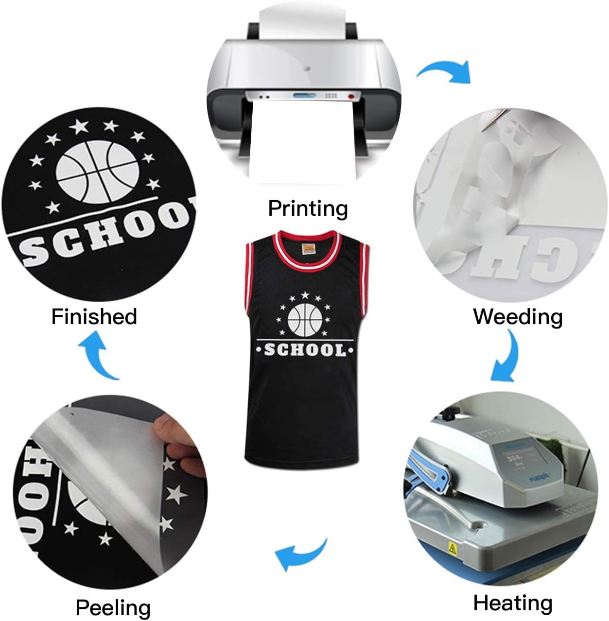 JANDJPACKAGING Baby Blue Heat Transfer Vinyl HTV - 10 Sheets Easy to Weed T-Shirt Iron on Vinyl Compatible with Cricut Cutting Machine & Silhouette Cameo, All Craft Cutters