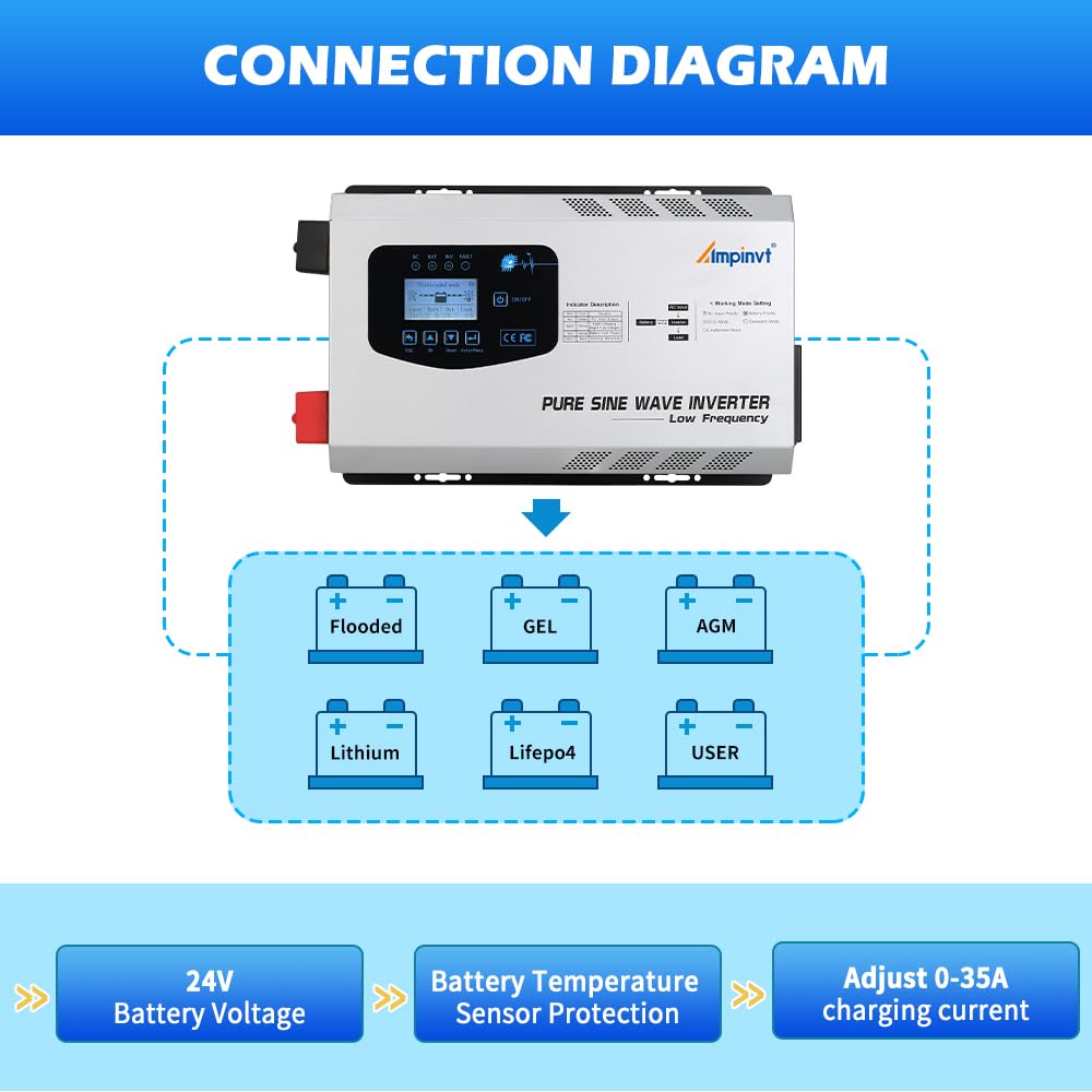 Ampinvt 800W Pure Sine Wave Inverter with AC Charger, DC 12V to AC 120V Output,UPS Backup Power Low Frequency Inverter for Lithium, Sealed,AGM, Gel,and Flooded Batteries