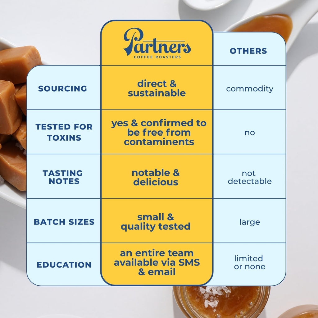 PARTNERS COFFEE ROASTERS - Whole Bean Coffee (Bedford - Espresso, Medium Roast) 12oz - Fruity, Complex, Espresso - Whole Coffee Beans - Lab Tested for Mycotoxins & Heavy Metals - Hand Roasted in NYC