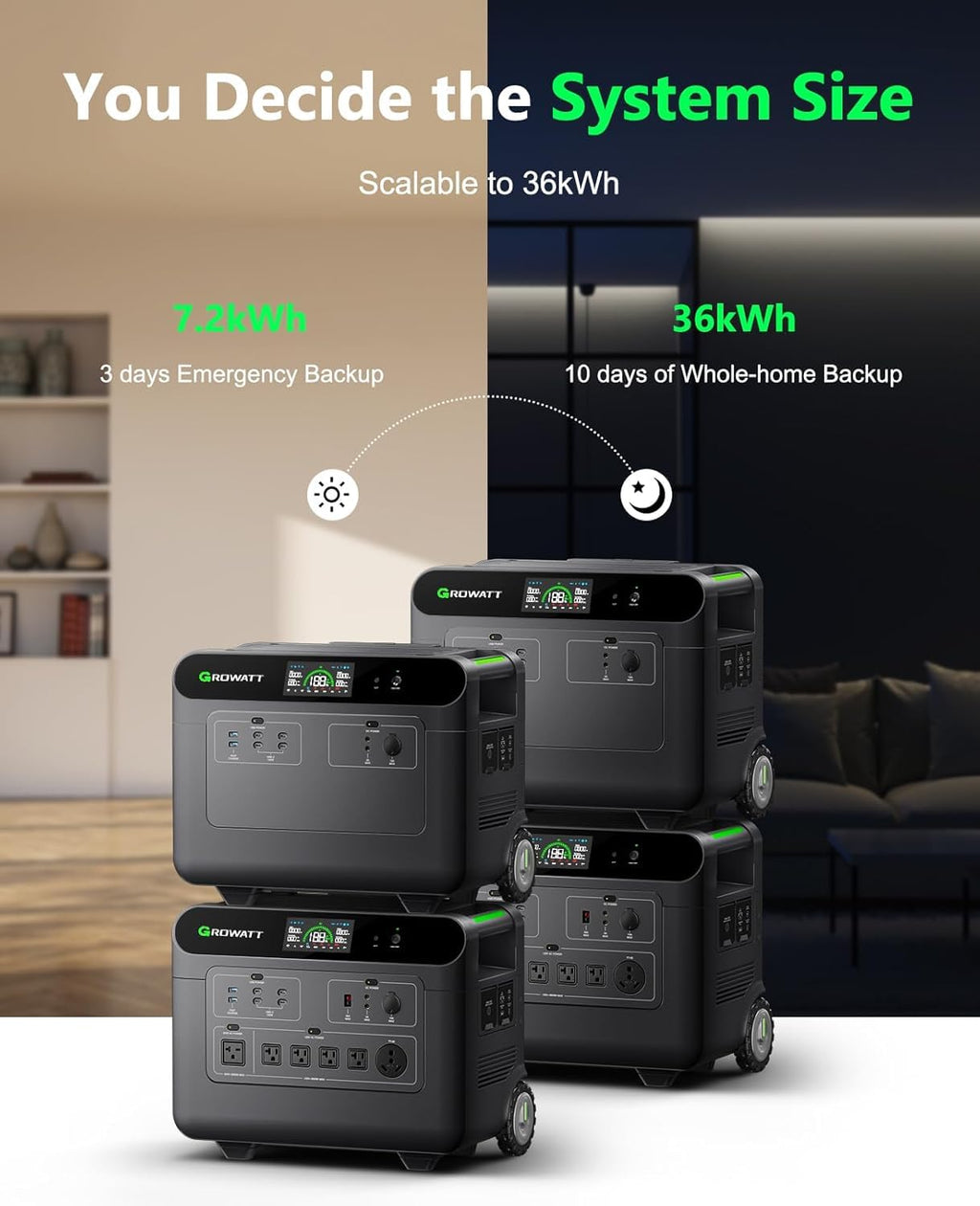 GROWATT HELIOS 3600 Portable Power Station, 3600Wh LFP Battery, Expandable to 240V/7200W AC Output, Up to 36kWh, Solar Electric Generator for Whole House Backup, RVs, Emergencies