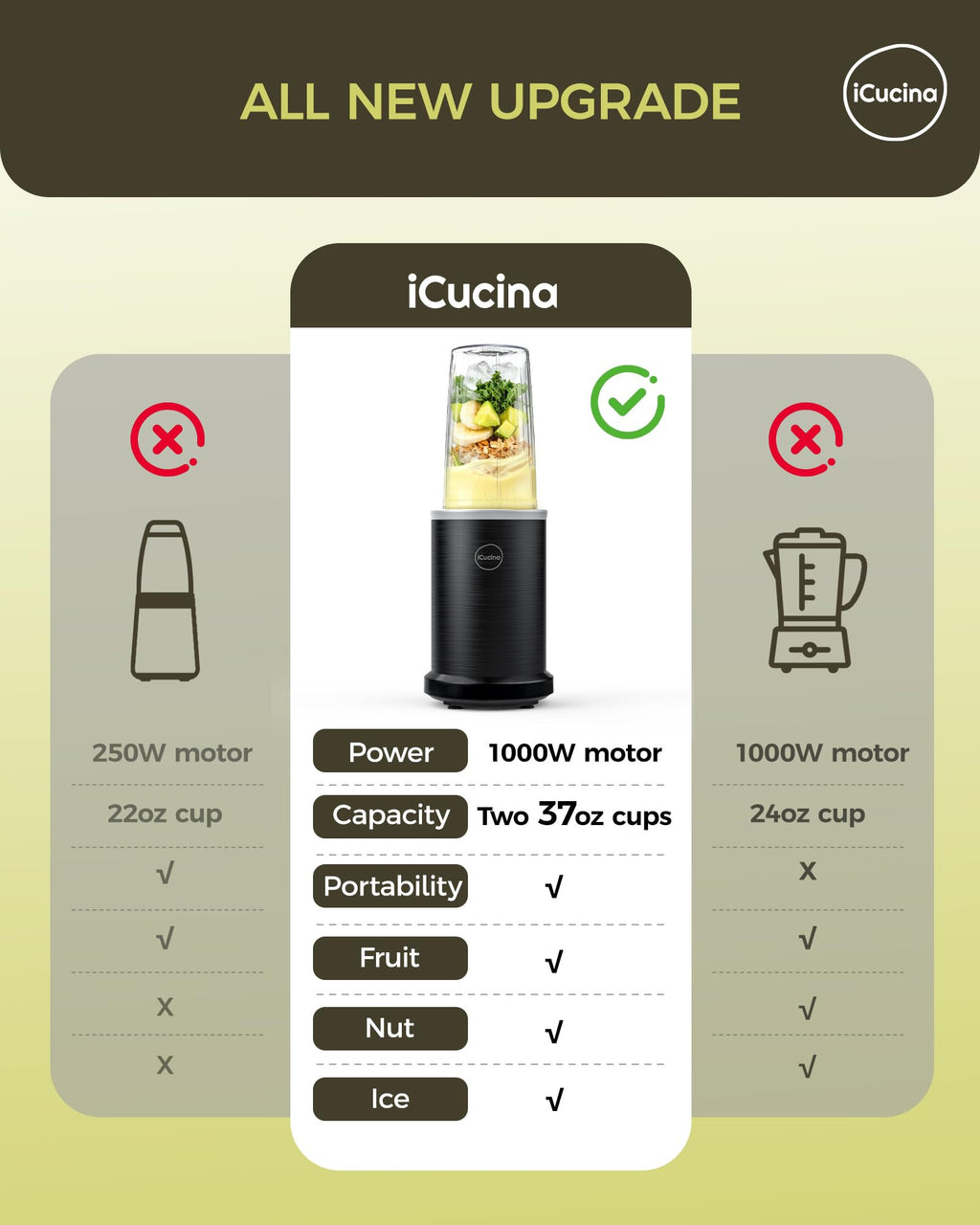 iCucina Smoothie Blender, Personal Blender for Shakes and Smoothies, 700W Pulse Technology Single Serve Blenders with 2 x 28oz Protable Cups for Ice Crush, Frozen Fruit Drinks