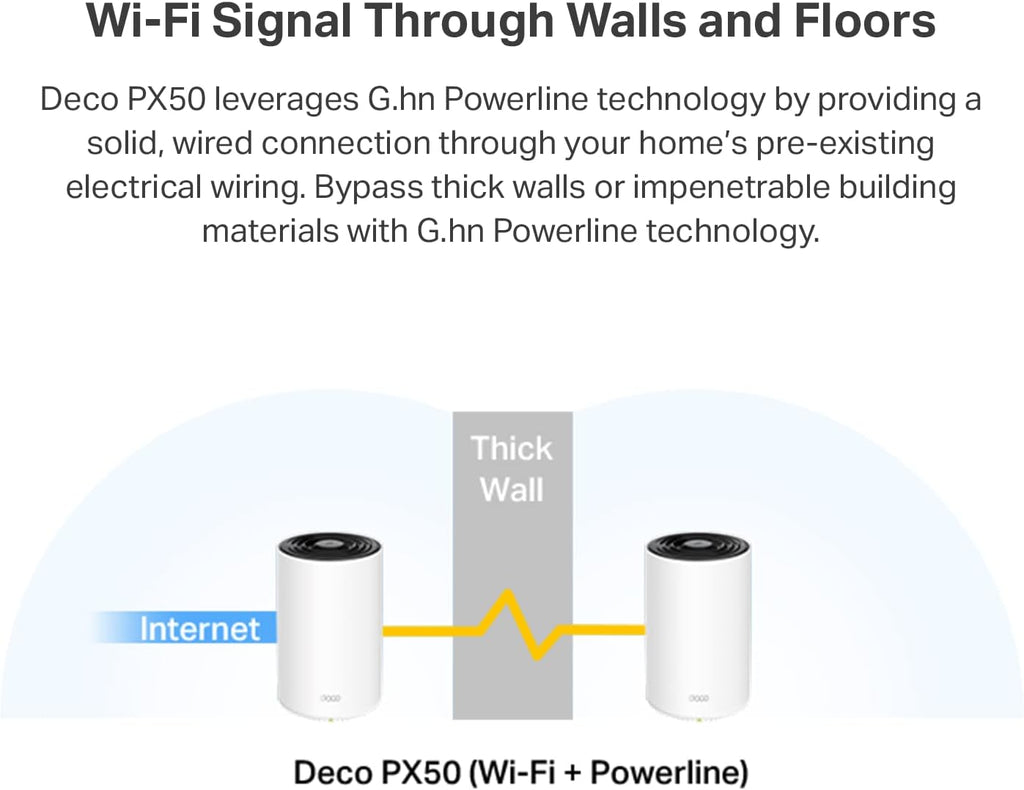 TP-Link Deco Powerline Mesh WiFi 6 System (Deco PX50), Covers up to 6,500 sq.ft, Replaces Routers and Extenders, Signal Through Walls and Floors, Compatible with Alexa and Google Home, 3 Pack