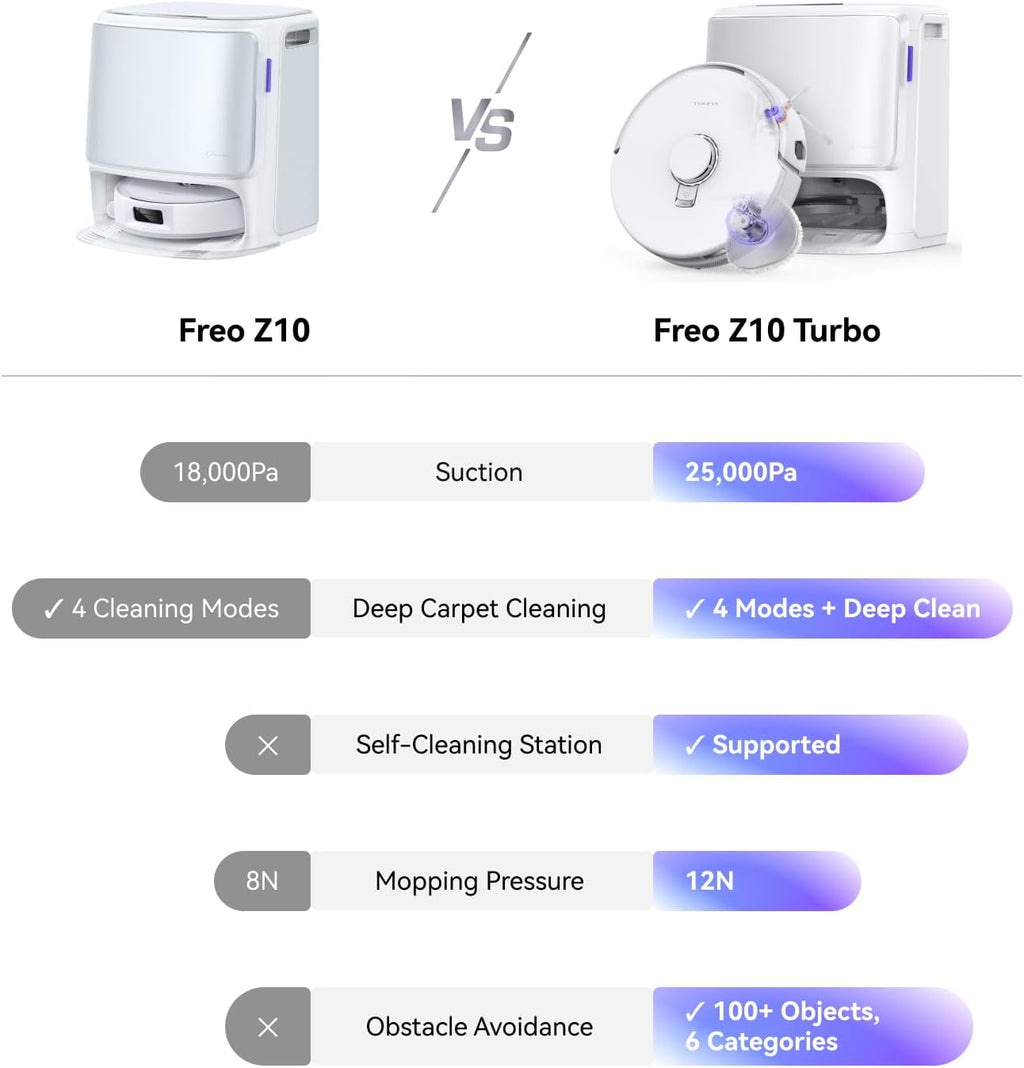 NARWAL Freo Z10 Turbo Robot Vacuum and Mop Combo, 25,000Pa Powerful Cleaning for Every Surface, Tangle-Free for Pet Hair, Smart Obstacle Avoidance, Self-Emptying, Mop Washing, for Carpet & Hard Floors