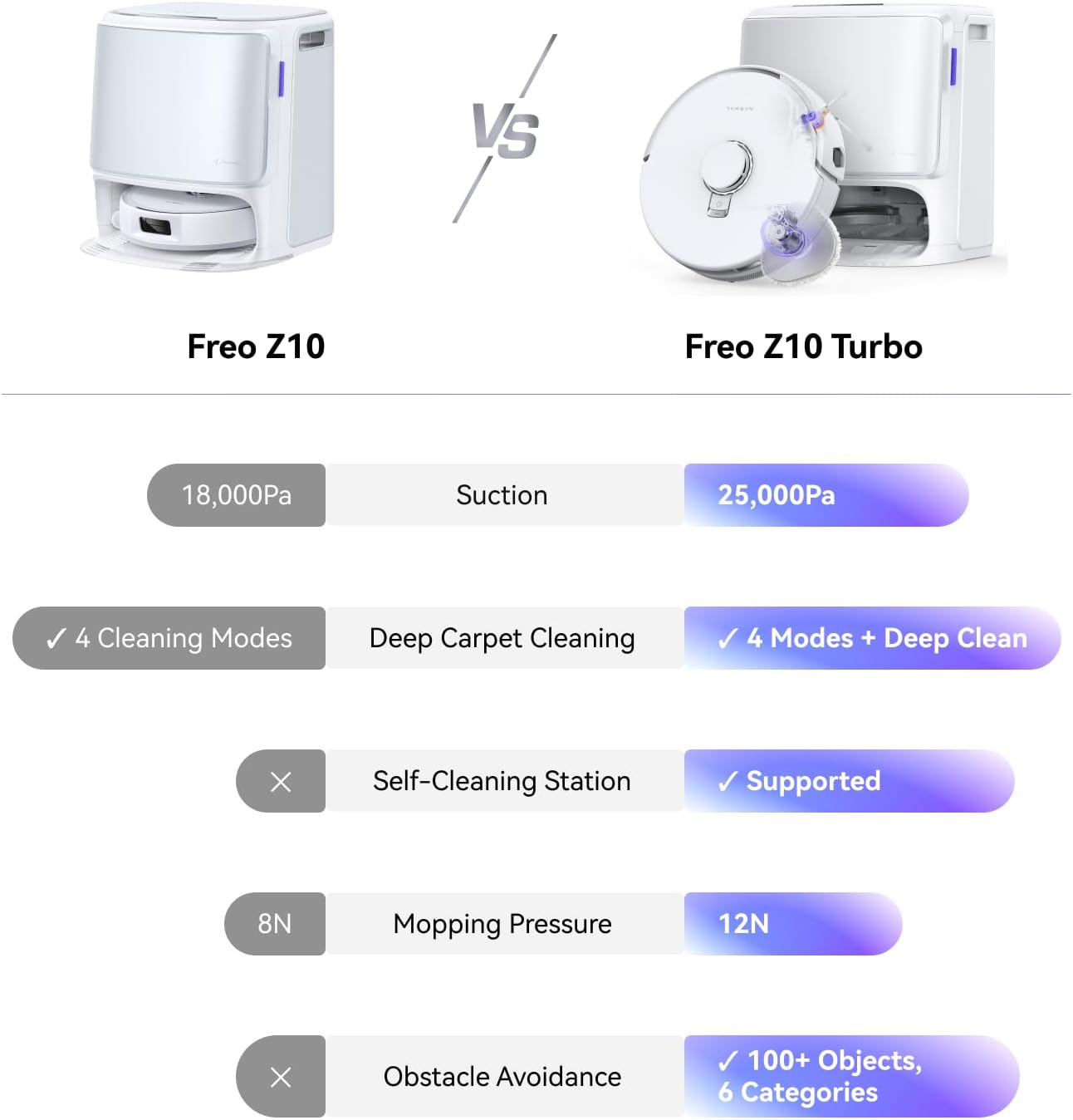 NARWAL Freo Z10 Turbo Robot Vacuum and Mop Combo, 25,000Pa Powerful Cleaning for Every Surface, Tangle-Free for Pet Hair, Smart Obstacle Avoidance, Self-Emptying, Mop Washing, for Carpet & Hard Floors