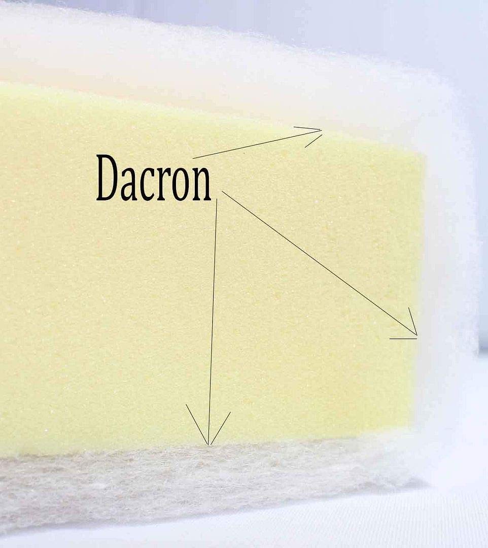 Mybecca 24 Inch Wide (1 Yard) Quilt Batting Multipurpose Dacron Fiber Polyester Wadding Fabric Loft Upholstery Grade Padding 36" x 24" (2' x 6')