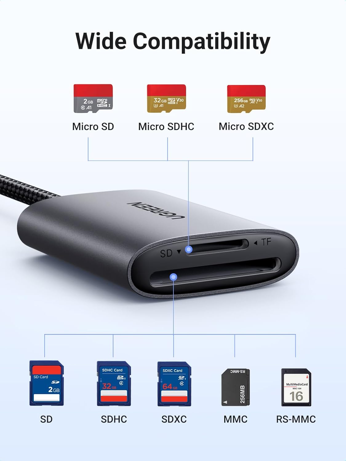 UGREEN USB C SD 4.0 Card Reader, UHS-II Micro SD Card Reader Memory Card Reader Fast for SD Micro SD SDXC SDHC UHS-II & UHS-I Cards for iPhone 16/15 Pro Max MacBook Laptop Tablet Smartphone Android