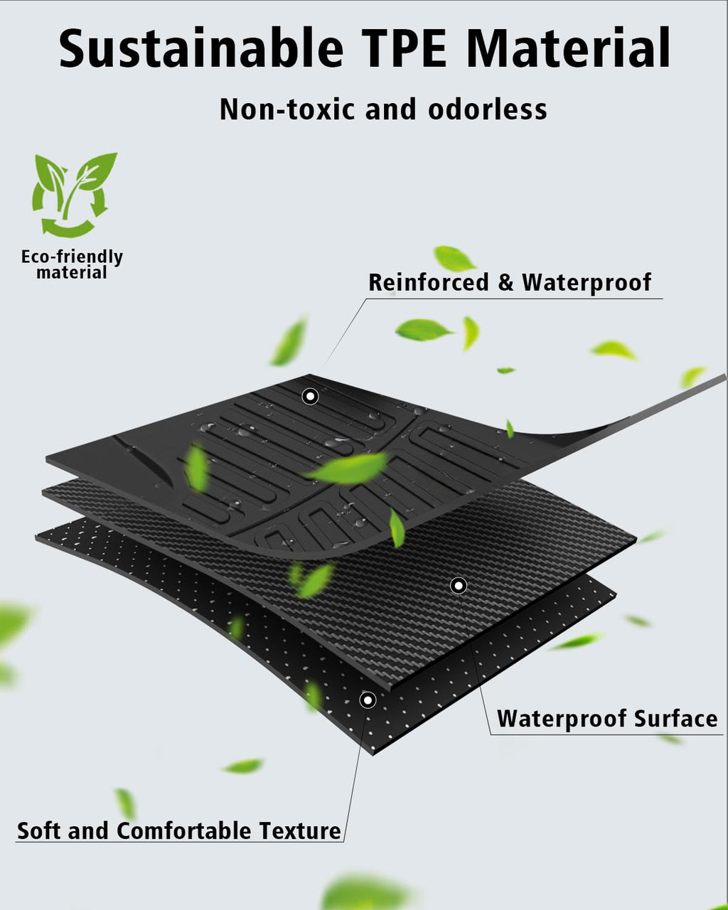 Floor Mats & Cargo Mat & Backrest Mat Custom for Toyota RAV4 Hybrid 2026 (Not for Cargo Area with Subwoofer) (Not for Phev), Door Sill Guards, All Weather TPE Floor Liners for RAV-4 2026 Accessories