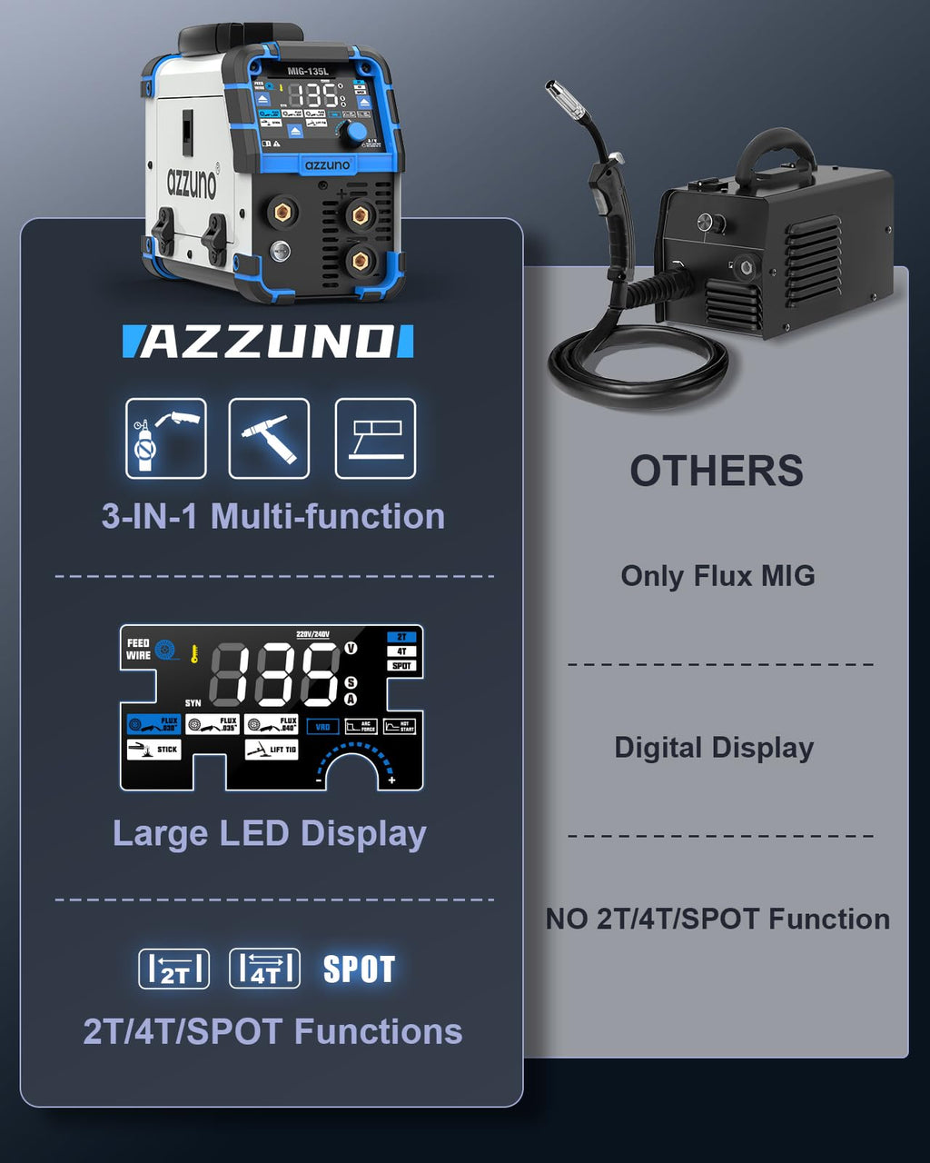 AZZUNO MIG Welder Machine 110V/220V, 155Amp 5-in-1 Gas MIG/Aluminum MIG/Gasless Flux MIG/Lift TIG/Stick Welding Machine, Wire Feed Welder