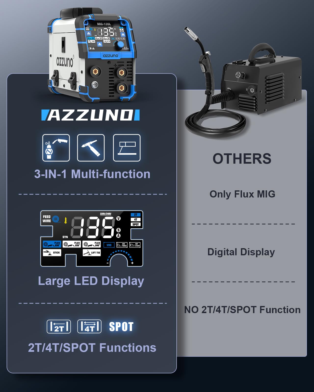 AZZUNO MIG Welder Machine 110V/220V, 155Amp 5-in-1 Gas MIG/Aluminum MIG/Gasless Flux MIG/Lift TIG/Stick Welding Machine, Wire Feed Welder