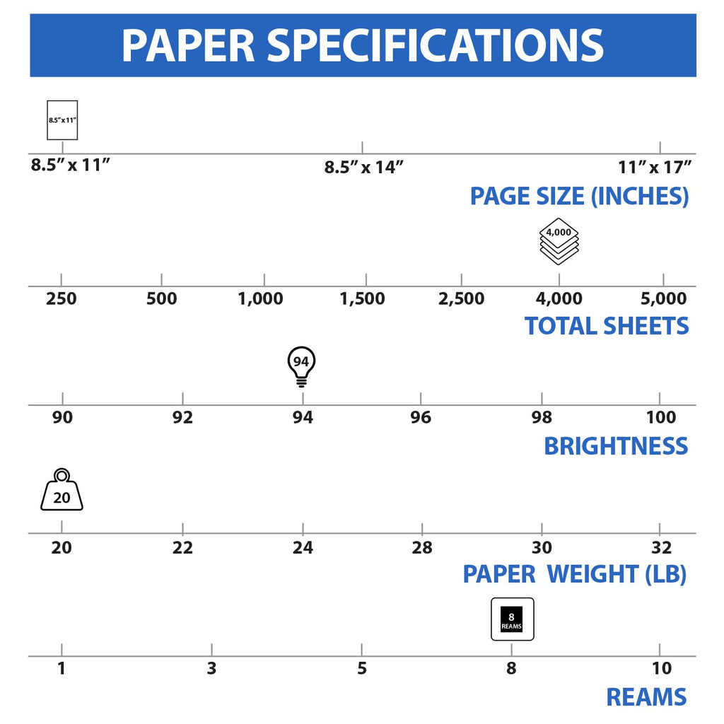 Staples Multiuse Copy Paper, 20 Lb, 94 Bright, 8 1/2" x 11", White, 3-Ream Case, For Office, School & Home