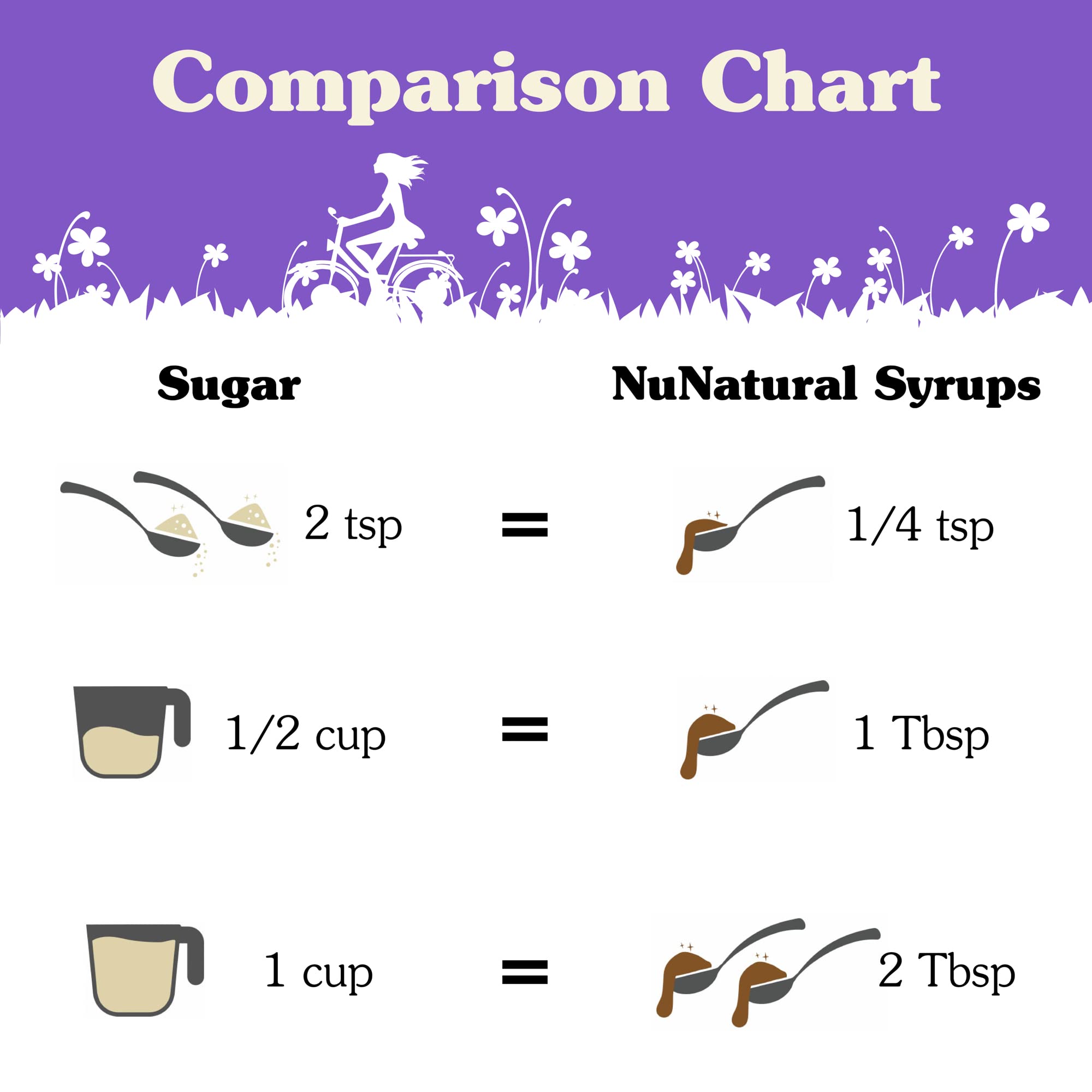 NuNaturals Stevia Syrup, Sugar-Free Sweetener, Plant-Based Sugar Substitute, Zero Calorie, Chocolate Flavor Syrup, 16 oz