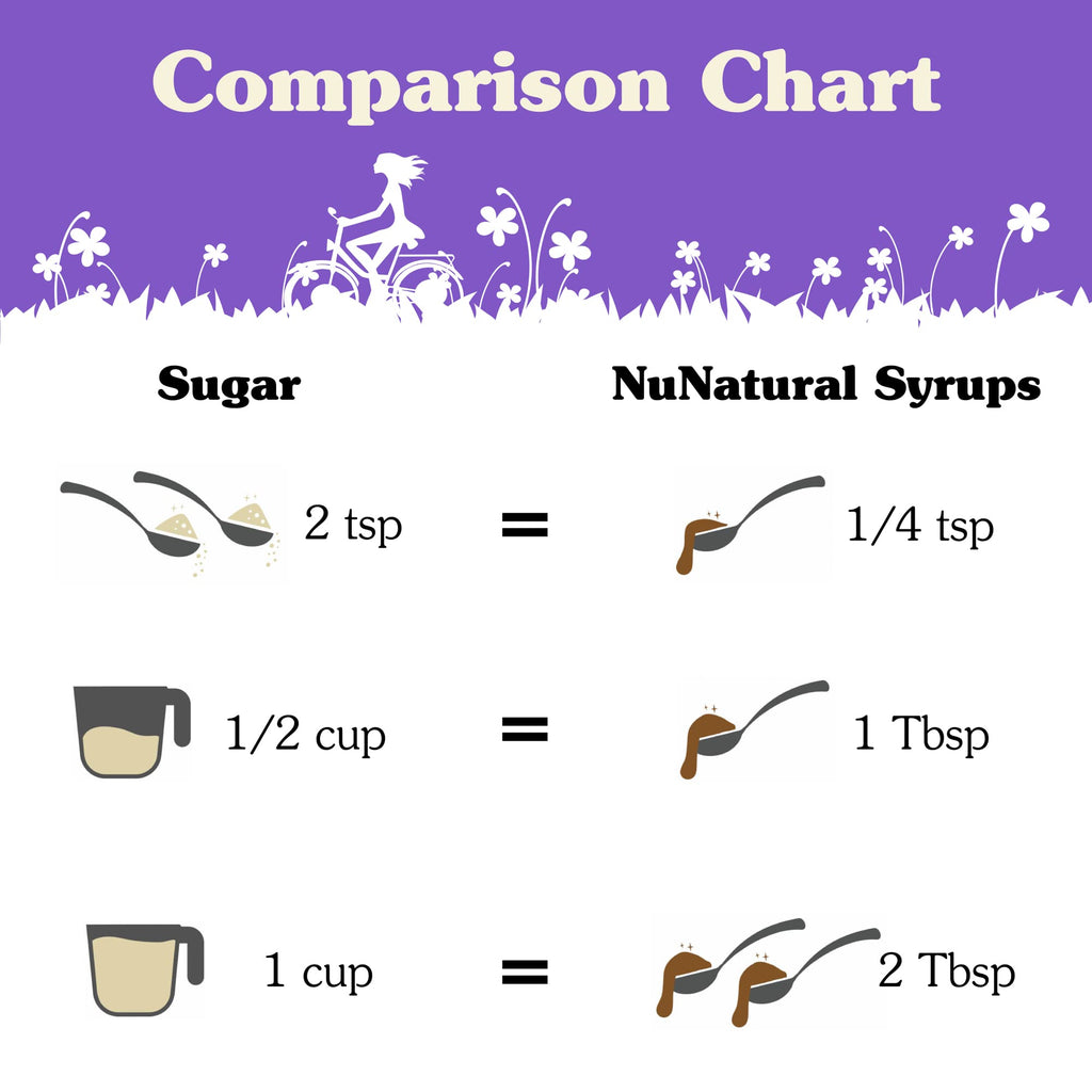 NuNaturals Stevia Syrup, Sugar-Free Sweetener, Plant-Based Sugar Substitute, Zero Calorie, Chocolate Flavor Syrup, 16 oz