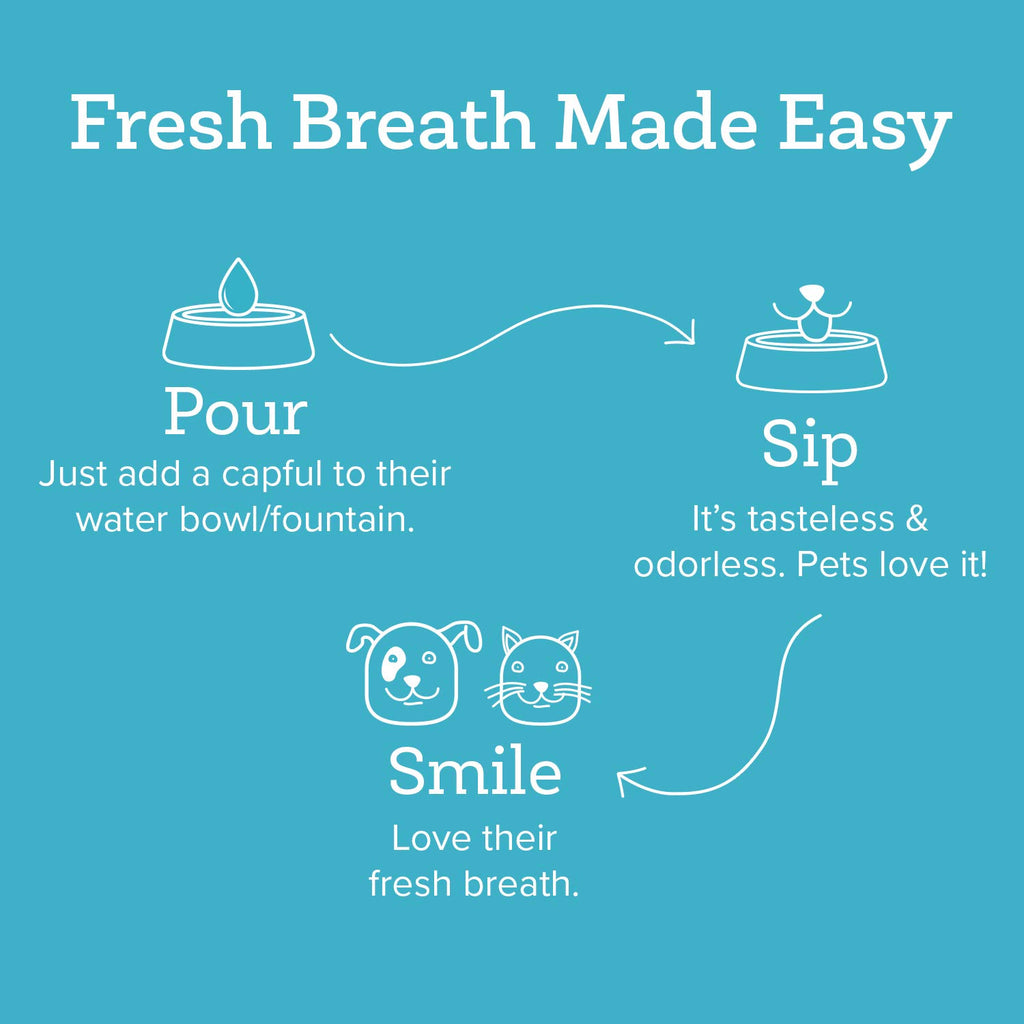 Oxyfresh Premium Pet Dental Care Solution Pet Water Additive: Best Way to Eliminate Bad Dog Breath and Cat Bad Breath - Fights Tartar & Plaque - So Easy, Just Add to Water! Vet Recommended 128 oz.