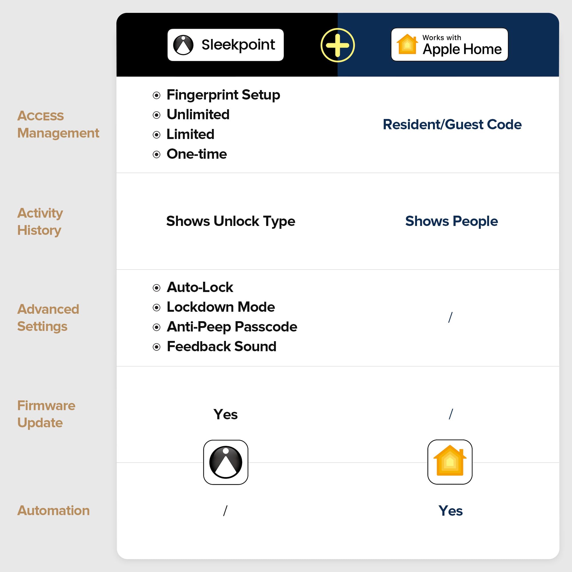 ThorBolt Fingerprint Door Lock with Keypad Door Knob, HomeKit Lock Over 𝗧𝗛𝗥𝗘𝗔𝗗, HomeKit Hub 𝗥𝗲𝗾𝘂𝗶𝗿𝗲𝗱, 𝗶𝗢𝗦 𝗢𝗡𝗟𝗬 Smart Lock for Interior Door, Bedroom, Office, MK1 Black