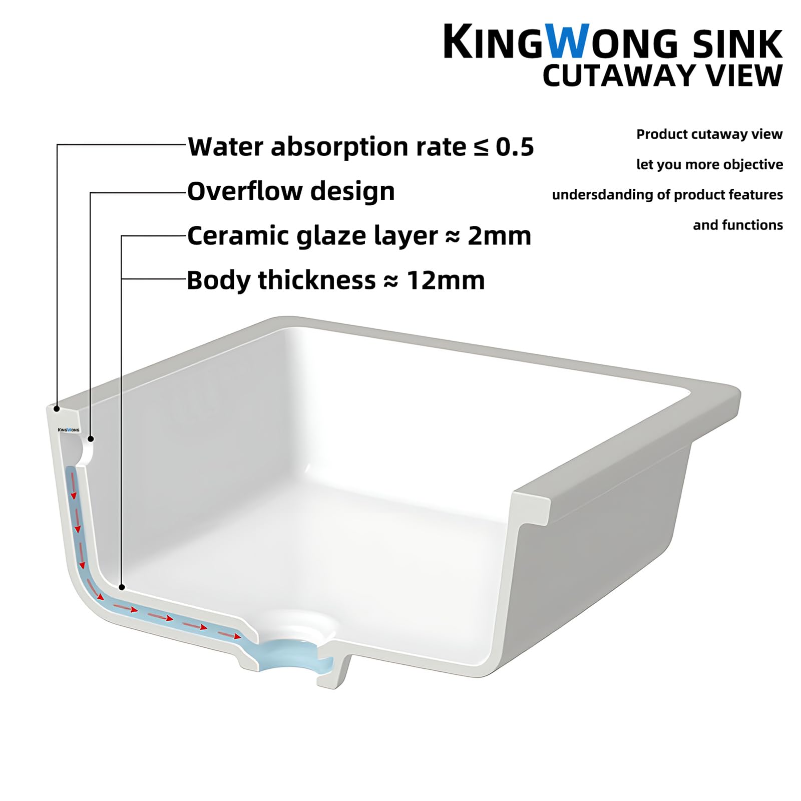 KINGWONG 14 Inch Small Square Undermount Bathroom Sink, 13.75" Ceramic White Porcelain Under Counter Basin for Vanity, Modern Rectangular Sink with Overflow Hole, Easy to Clean, Interior 11.5" x 11.5"