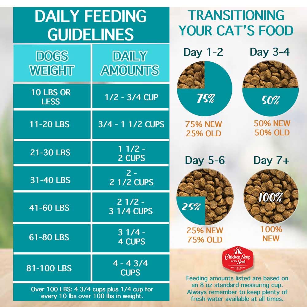 Chicken Soup for The Soul All Natural Premium Small Bites Adult Dry Dog Food, Real Meat First Ingredient, No by-Products, Supports Gut & Immune Health, Beef & Brown Rice, 13.5lb