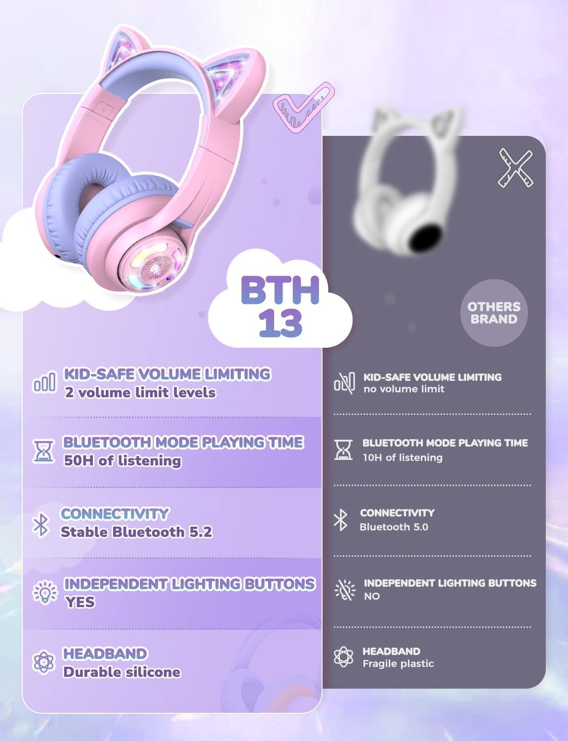 iClever Cat Ear Kids Bluetooth Headphones, LED Lights Up, 74/85dBA Safe Volume Limited, 50H Playtime,Bluetooth 5.2, USB C,Kids Headphones Wireless Over Ear for Travel iPad Tablet, Meow Macaron-Purple