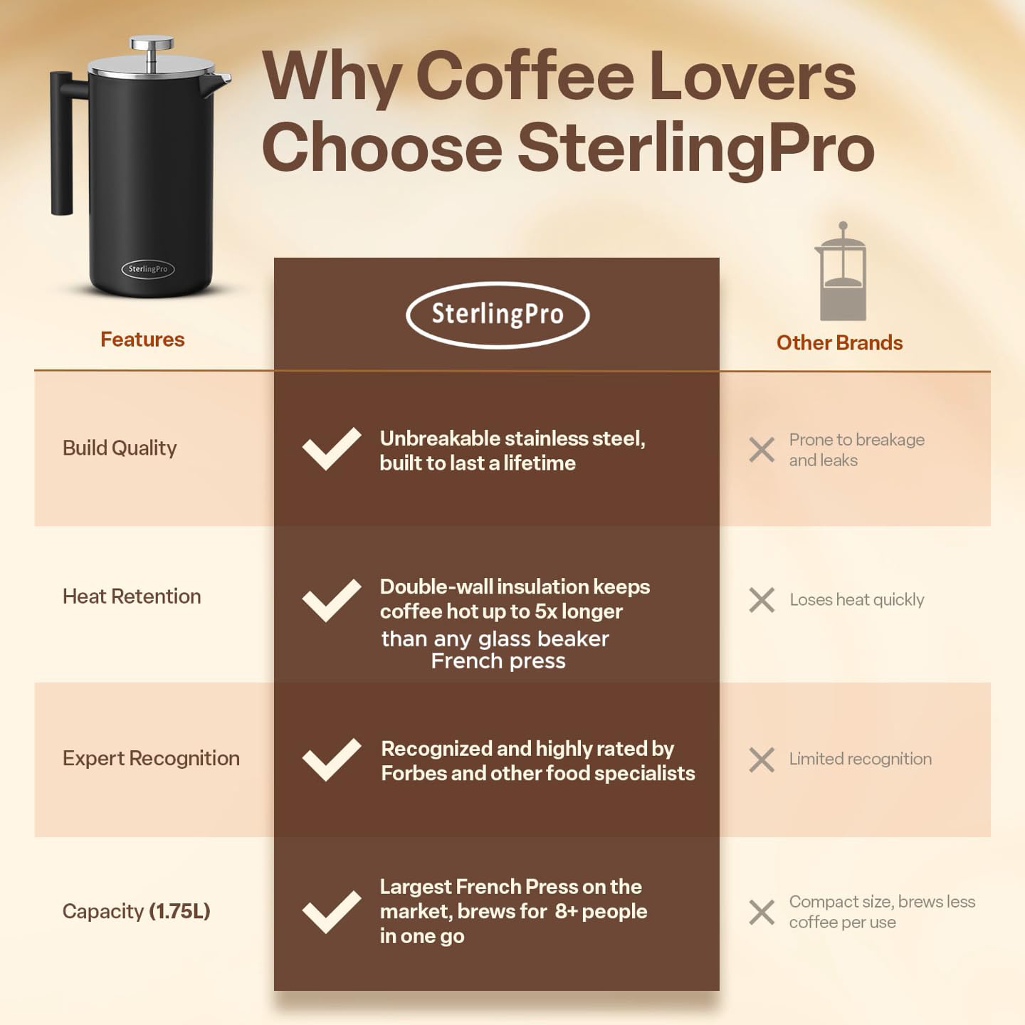 SterlingPro Stainless Steel French Press Coffee Maker 1 L (34 oz) Black – Double Walled Insulated Large Coffee Press, Durable Design Keeps Drinks Hot, Easy to Use and Clean for Rich Flavor Brewing