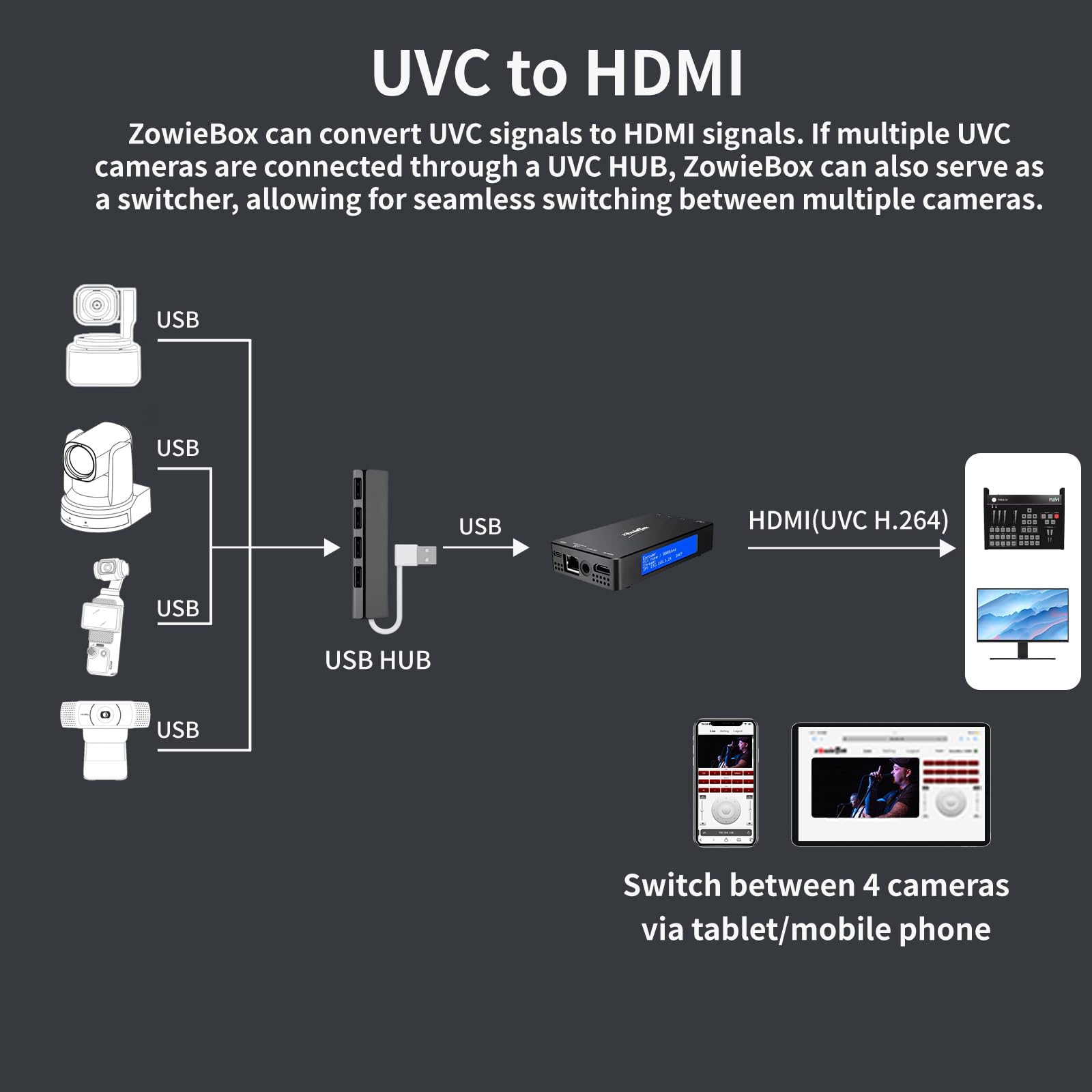 4K HDMI Video Encoder/Decoder, ZowieBox, Native NDI HX3 (Certified) Converter/Player, UVC to HDMI, Pass-Through Video Capture, SRT/RTMP(S)/RTSP, Live Streaming to YouTube