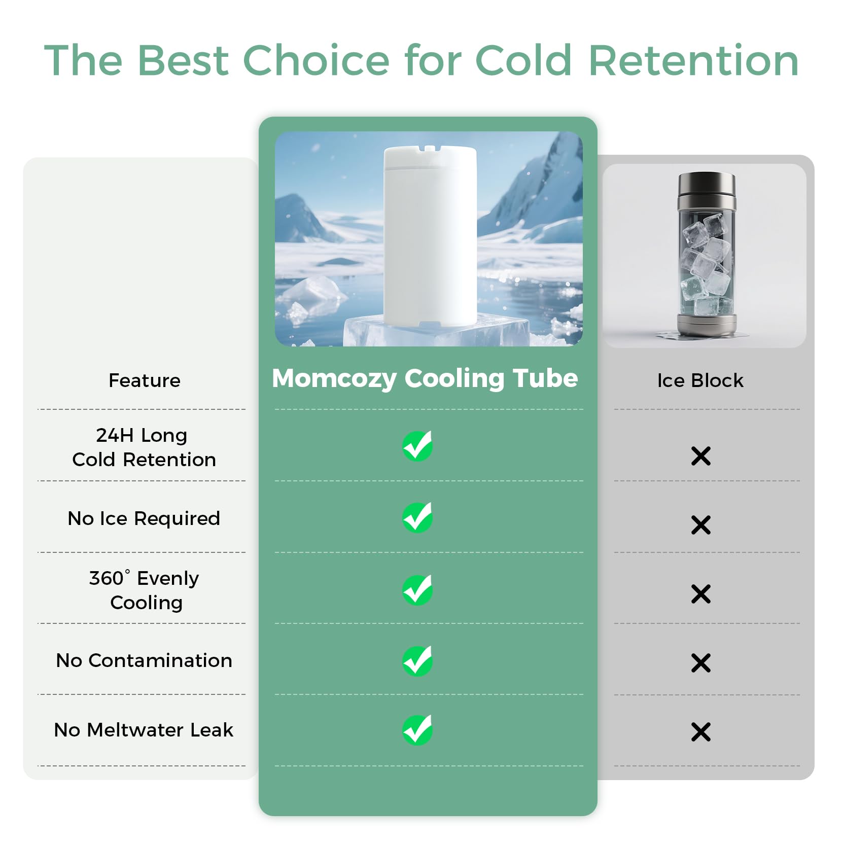 Momcozy 22oz Portable Breast Milk Cooler for Outdoor, 360°Total Cooling for 24Hours, Larger Capacity Travel Breastmilk Chiller with 2pcs Baby Bottles for Breastmilk Storage, Breastfeeding Essentials
