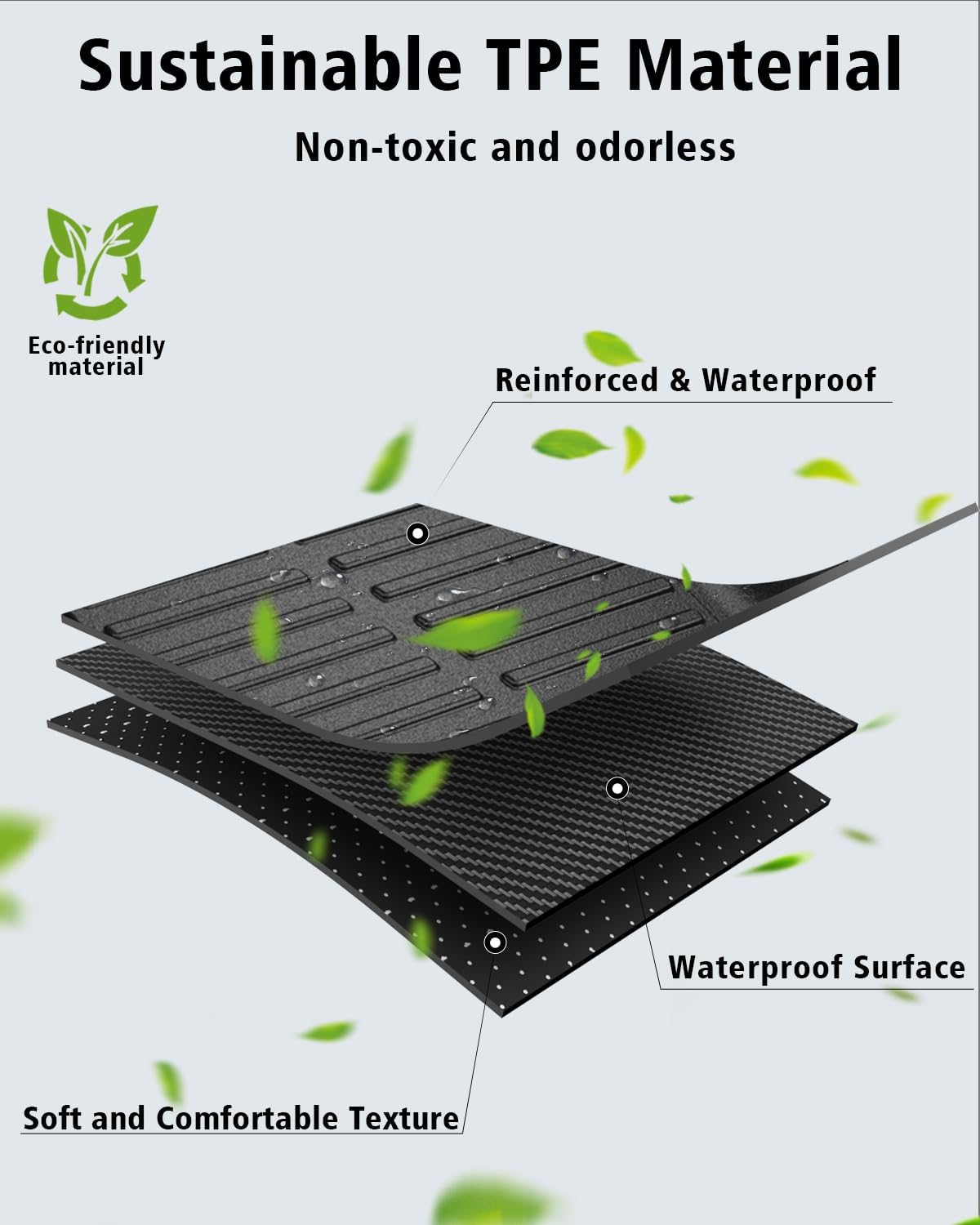 Floor Mats & Cargo Mat & Backrest Mat Custom for Toyota RAV4 Hybrid 2026 (Not for Cargo Area with Subwoofer) (Not for Phev), Door Sill Guards, All Weather TPE Floor Liners for RAV-4 2026 Accessories