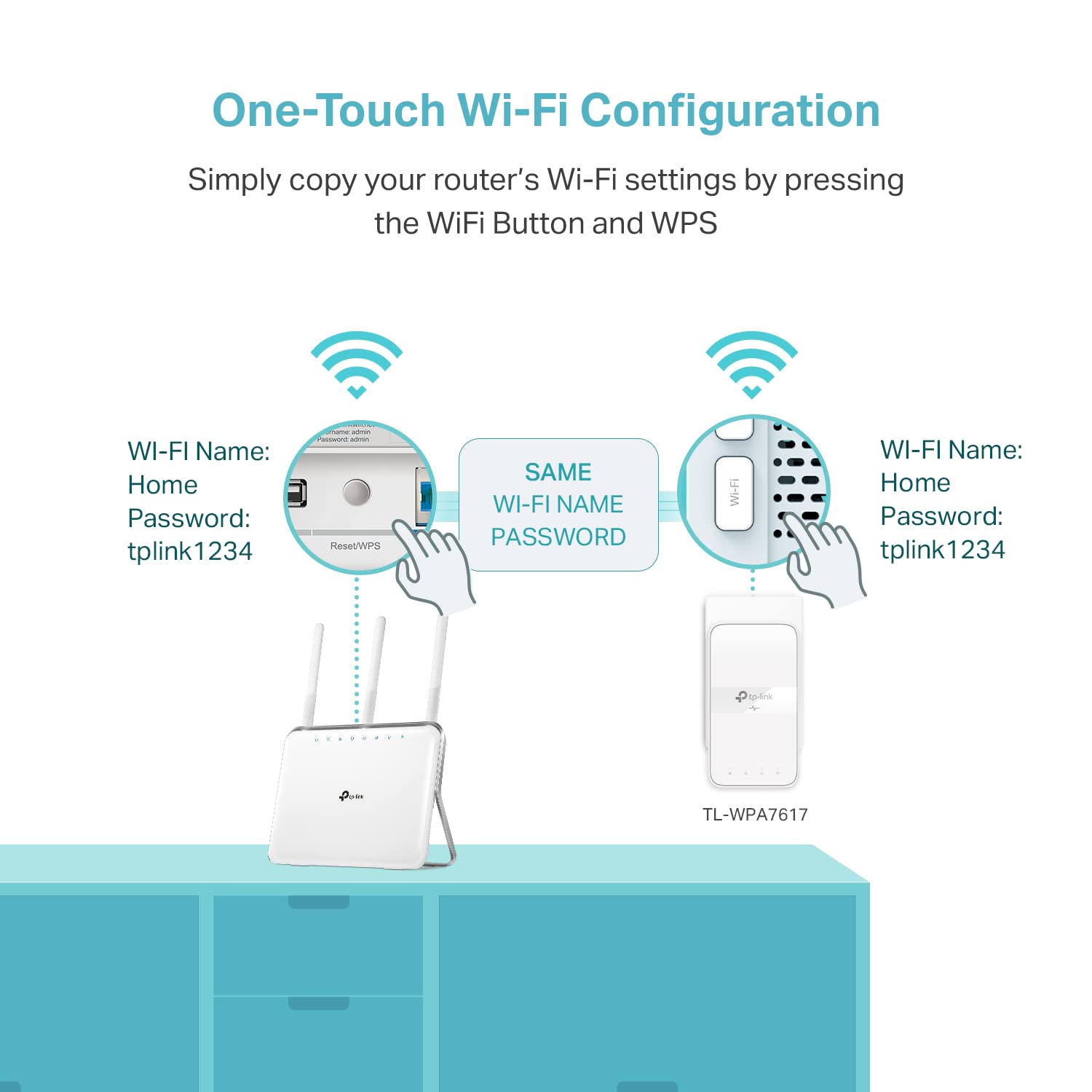 TP-Link Powerline WiFi Extender TL-WPA7617 - AC1200 Dual Band Powerline Network Extender, Gigabit Port, Passthrough, OneMesh, Ethernet Over Power, 𝐀𝐝𝐝-𝐨𝐧 𝐔𝐧𝐢𝐭