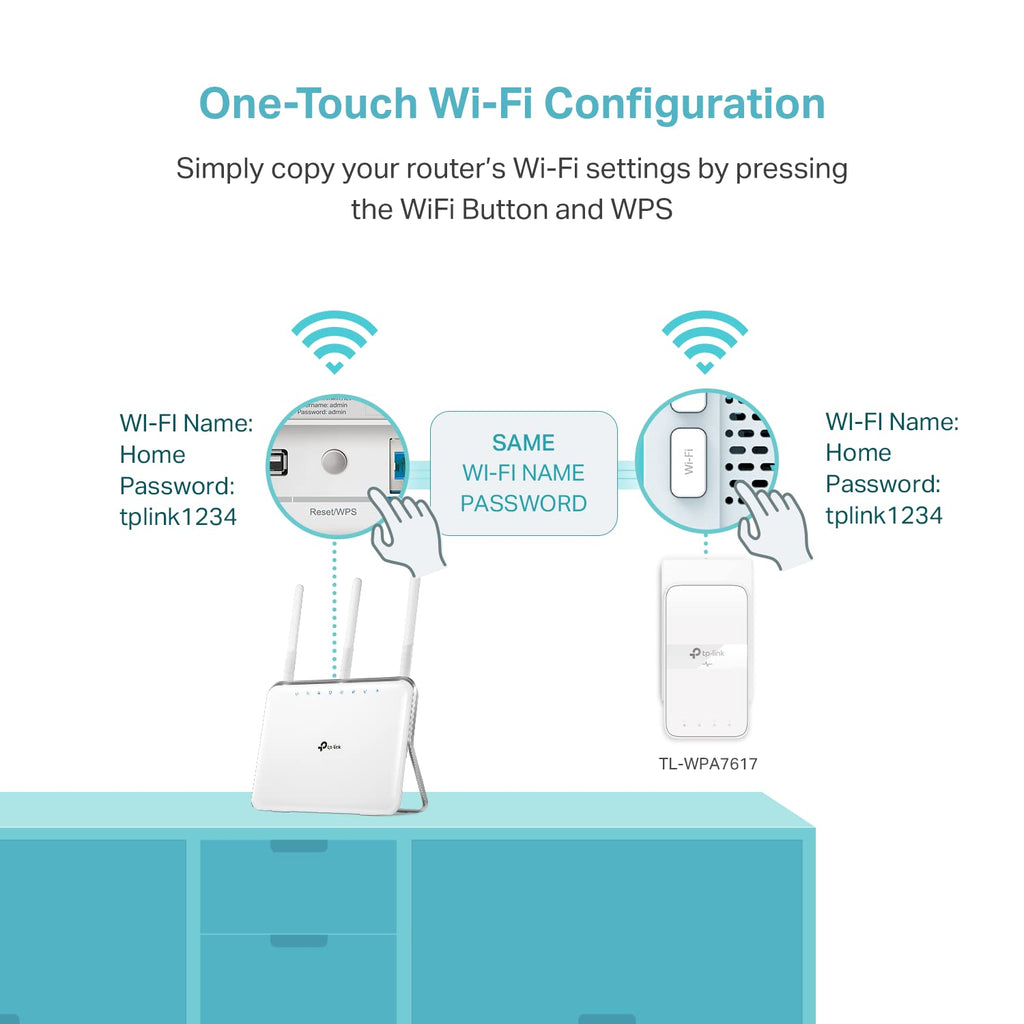 TP-Link Powerline WiFi Extender TL-WPA7617 - AC1200 Dual Band Powerline Network Extender, Gigabit Port, Passthrough, OneMesh, Ethernet Over Power, 𝐀𝐝𝐝-𝐨𝐧 𝐔𝐧𝐢𝐭