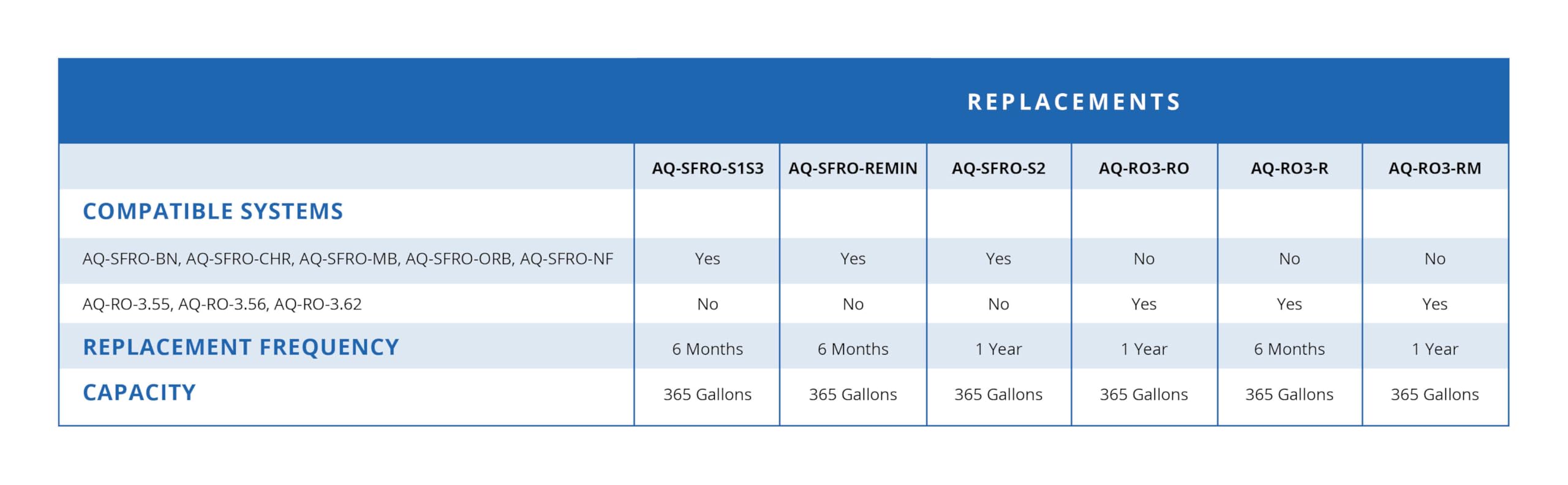 Aquasana Replacement Filter Cartridges (Stages 1 & 3) for OptimH20 Reverse Osmosis Under Sink Water Filter System - Not Compatible with SmartFlow systems - AQ-RO3-R