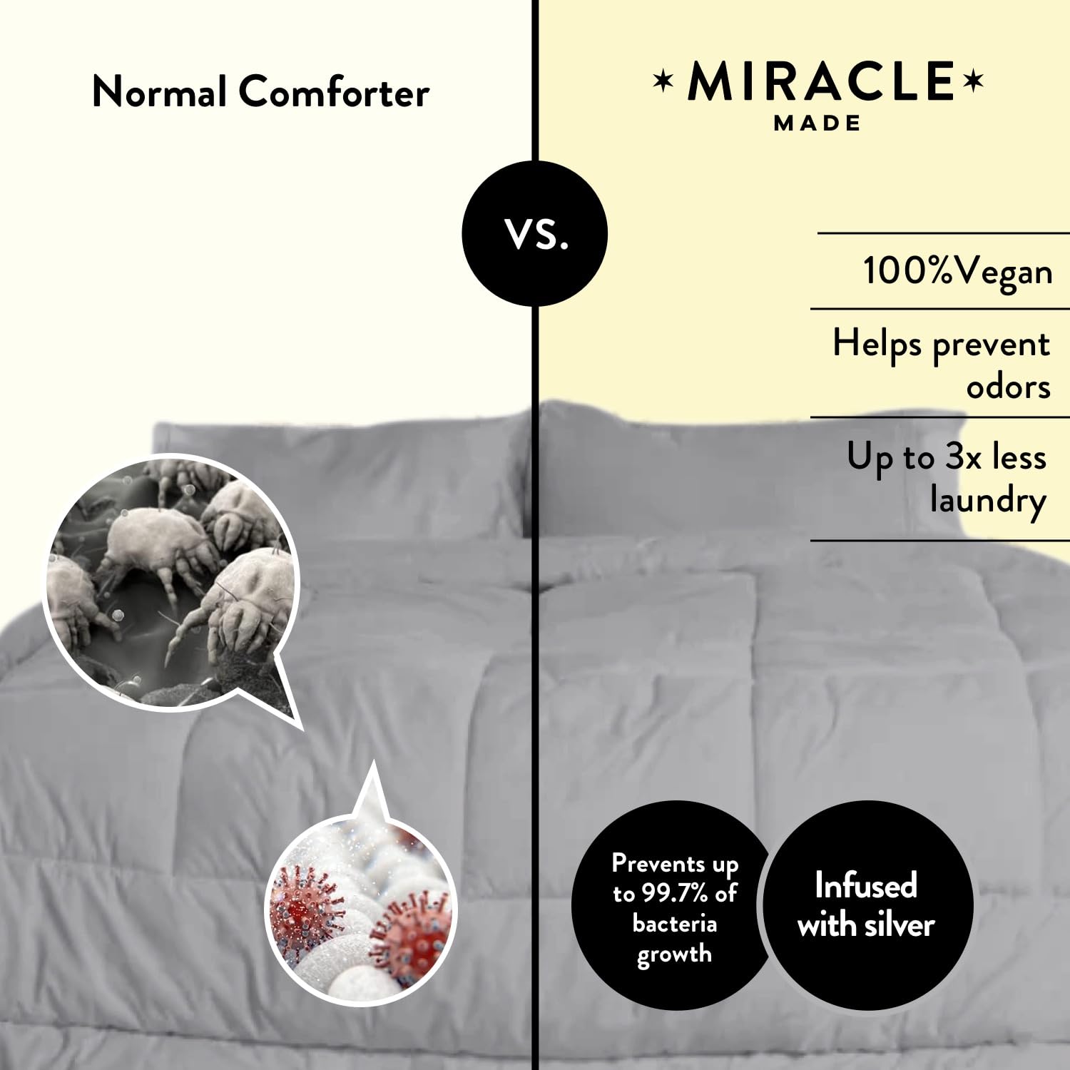 Miracle Made All-Season Duvet Insert Comforter – Silver-Treated Breathable Cotton Fabric, Pet Hair Resistant, Cool-to-The-Touch Bedding – Fits King/CaliKing Bed Cover, Stone