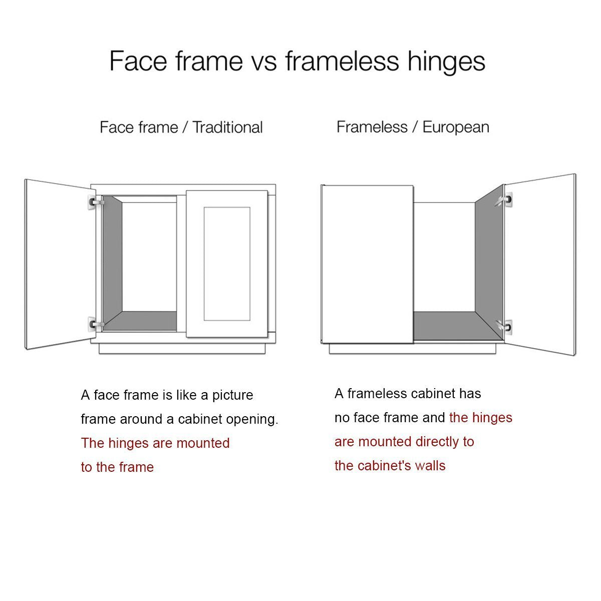 1 Pairs （2 Pack） Soft Close Kitchen Cabinet Door Hinges fit for Face Frame Cabinet,105 Degree Opening Angel Self Closing with Mounting Screws by Probrico
