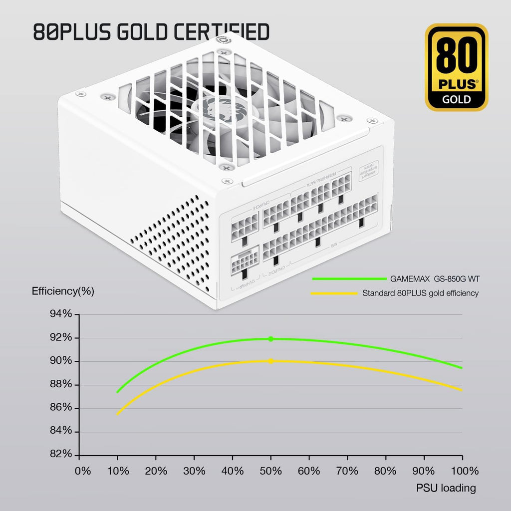 GAMEMAX SFX Power Supply 650W, Full Modular, 80 Plus Gold PSU (GS-650G BK)
